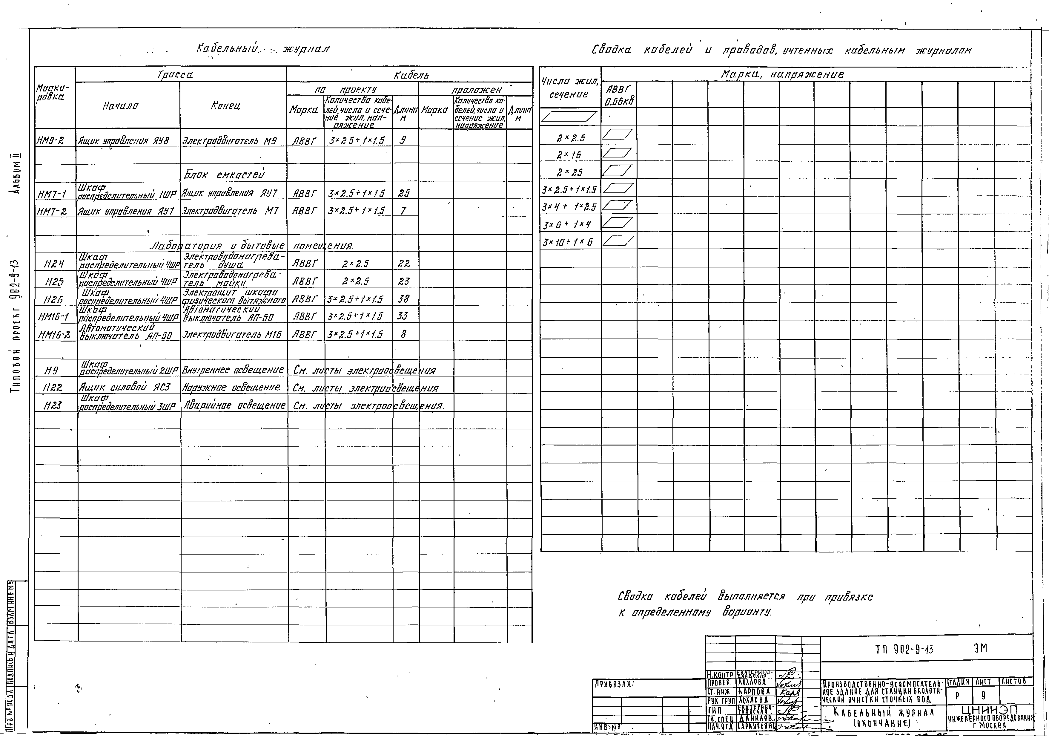 Типовой проект 902-9-13