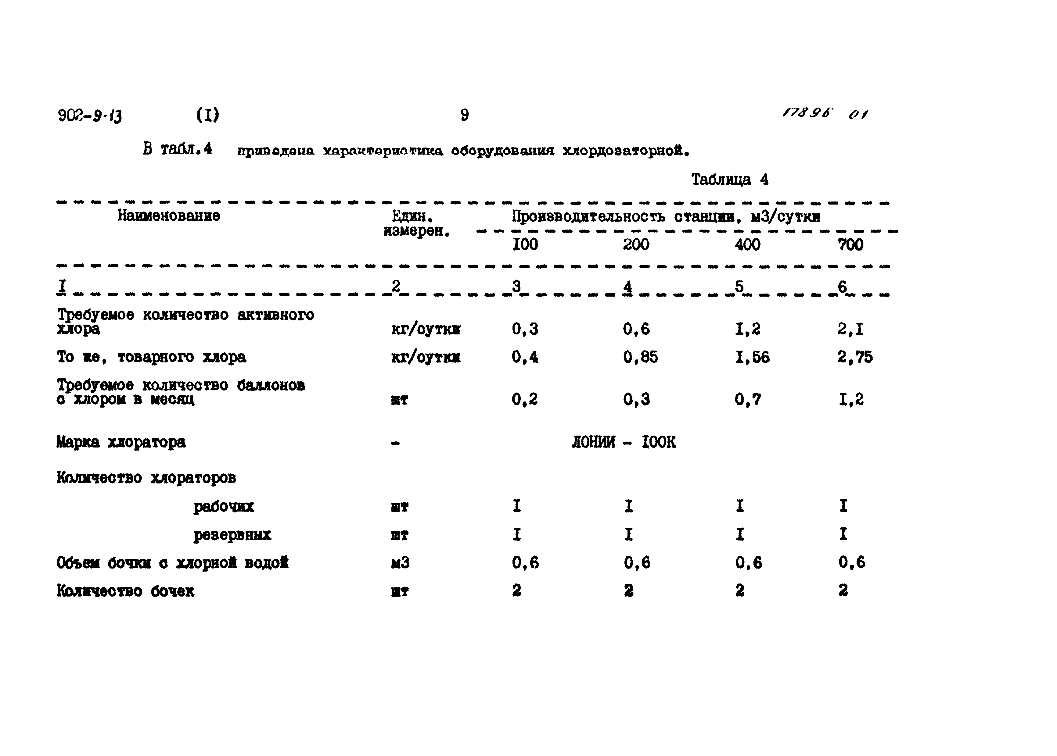 Типовой проект 902-9-13
