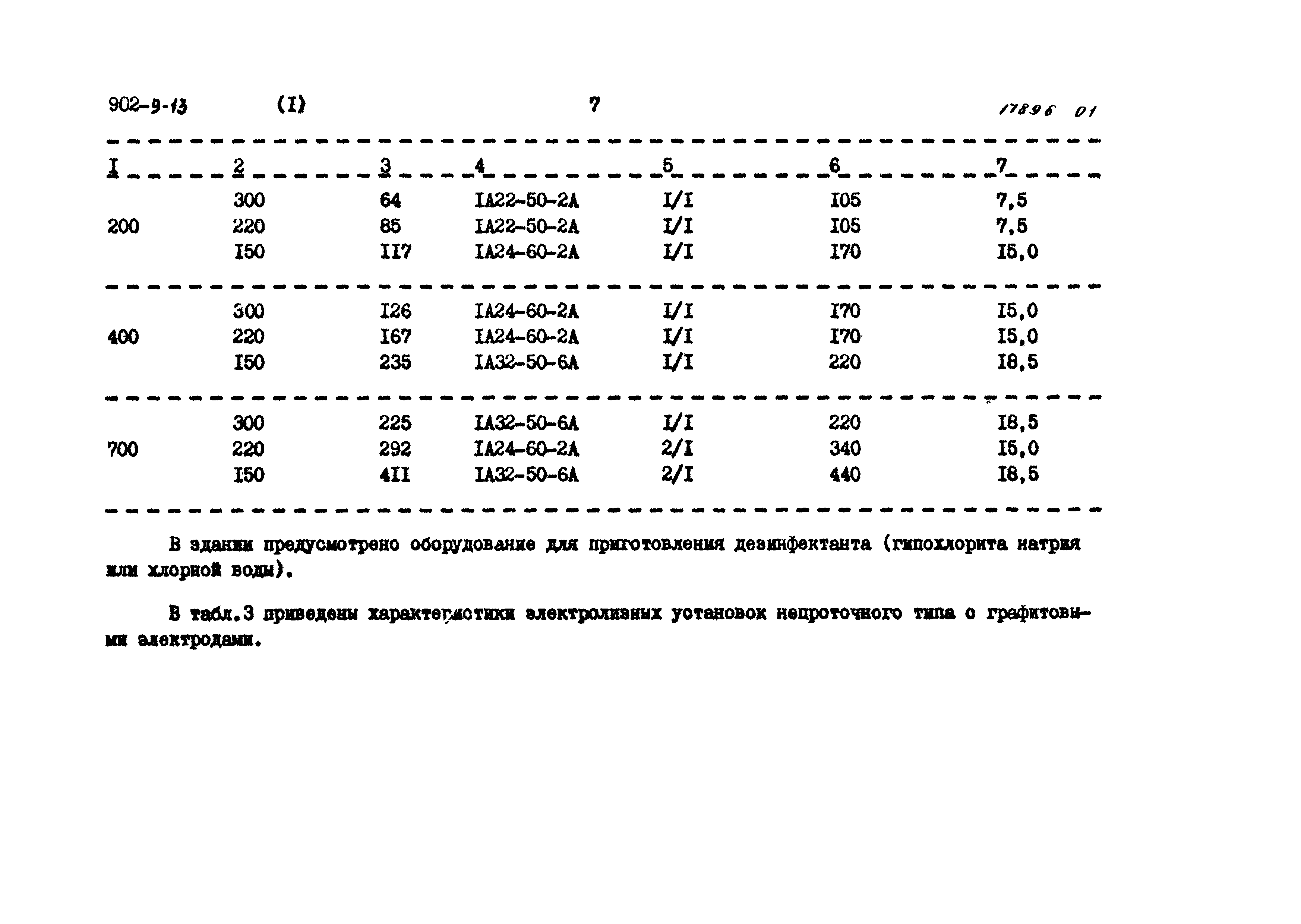 Типовой проект 902-9-13