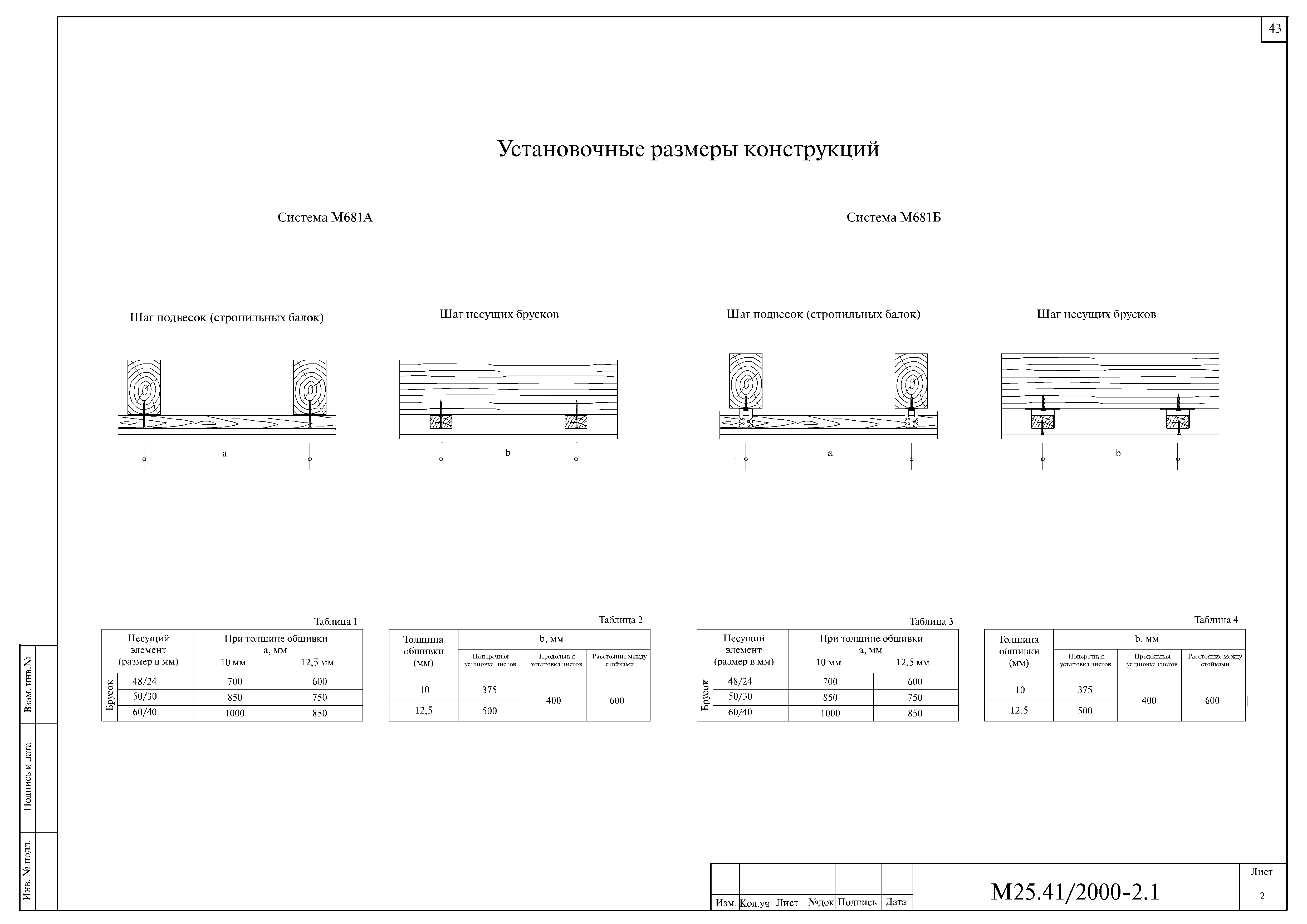 Шифр М25.41/2000