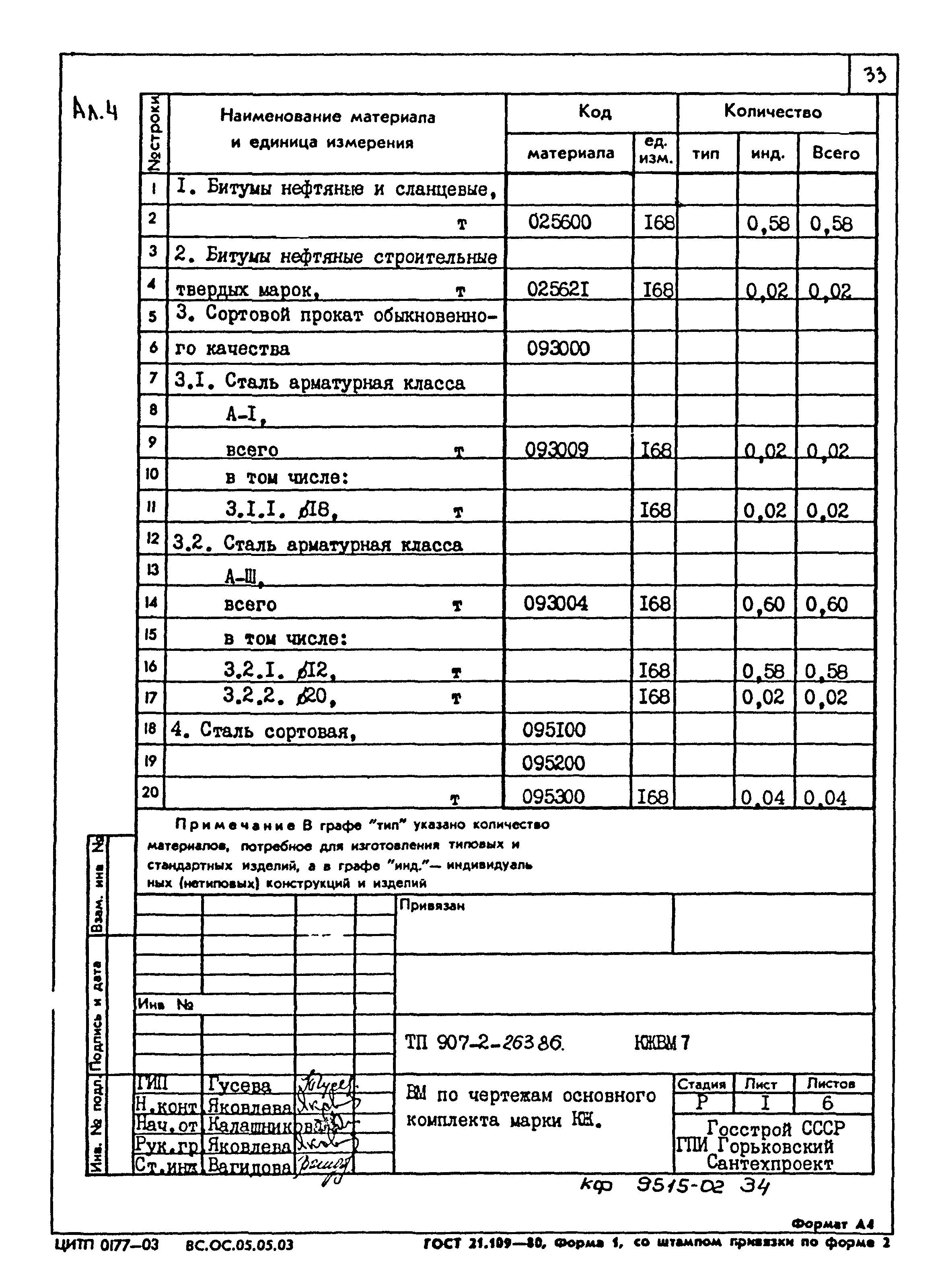 Типовой проект 907-2-263.86