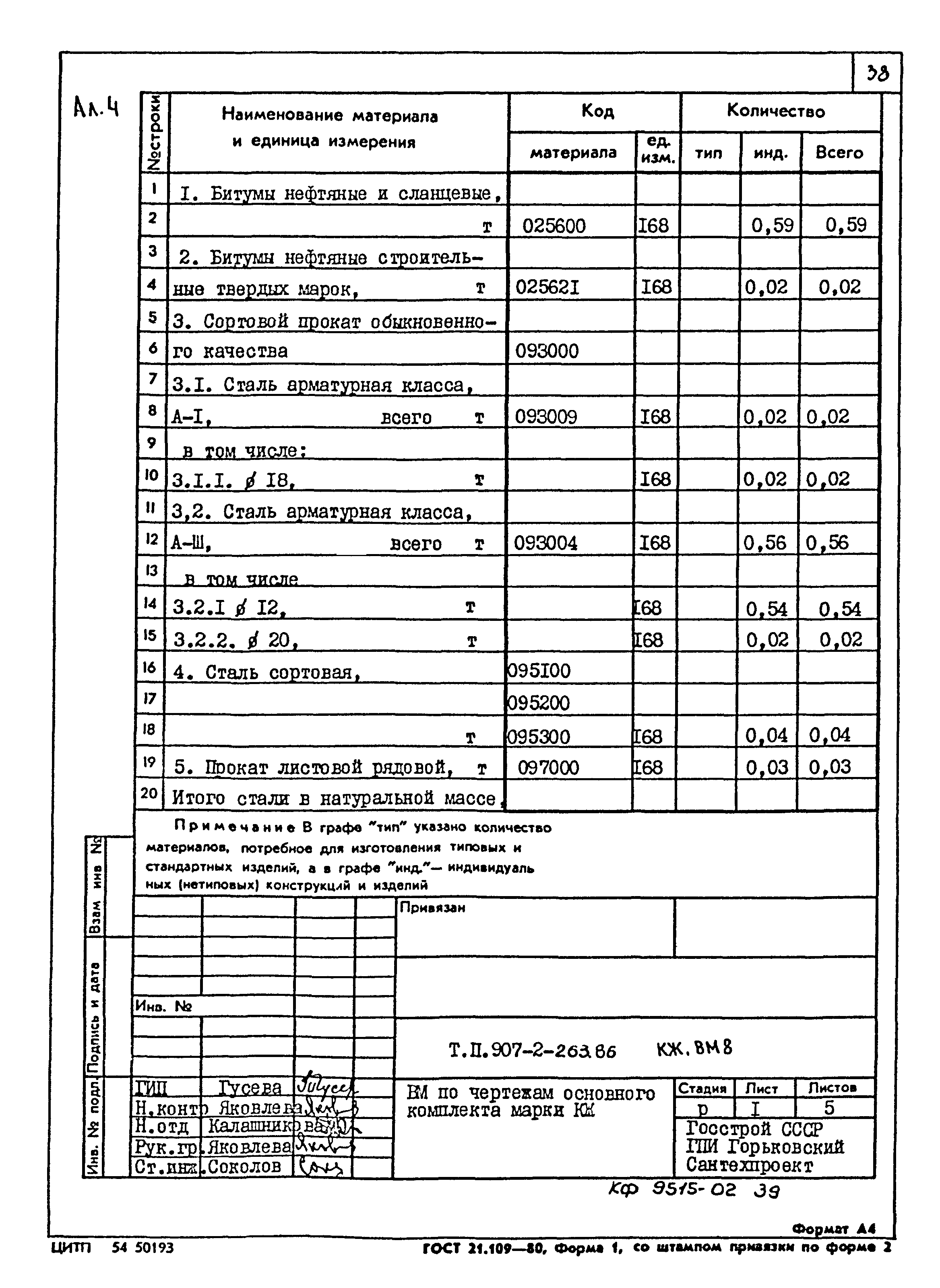 Типовой проект 907-2-263.86