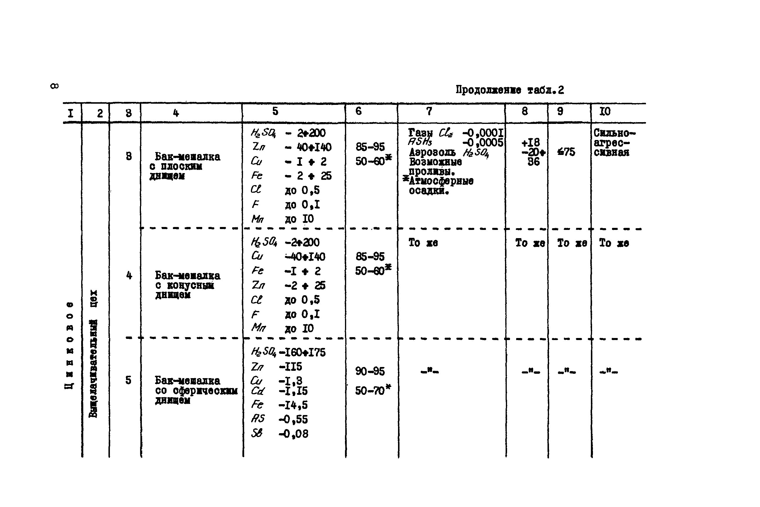 ВСН 01-78