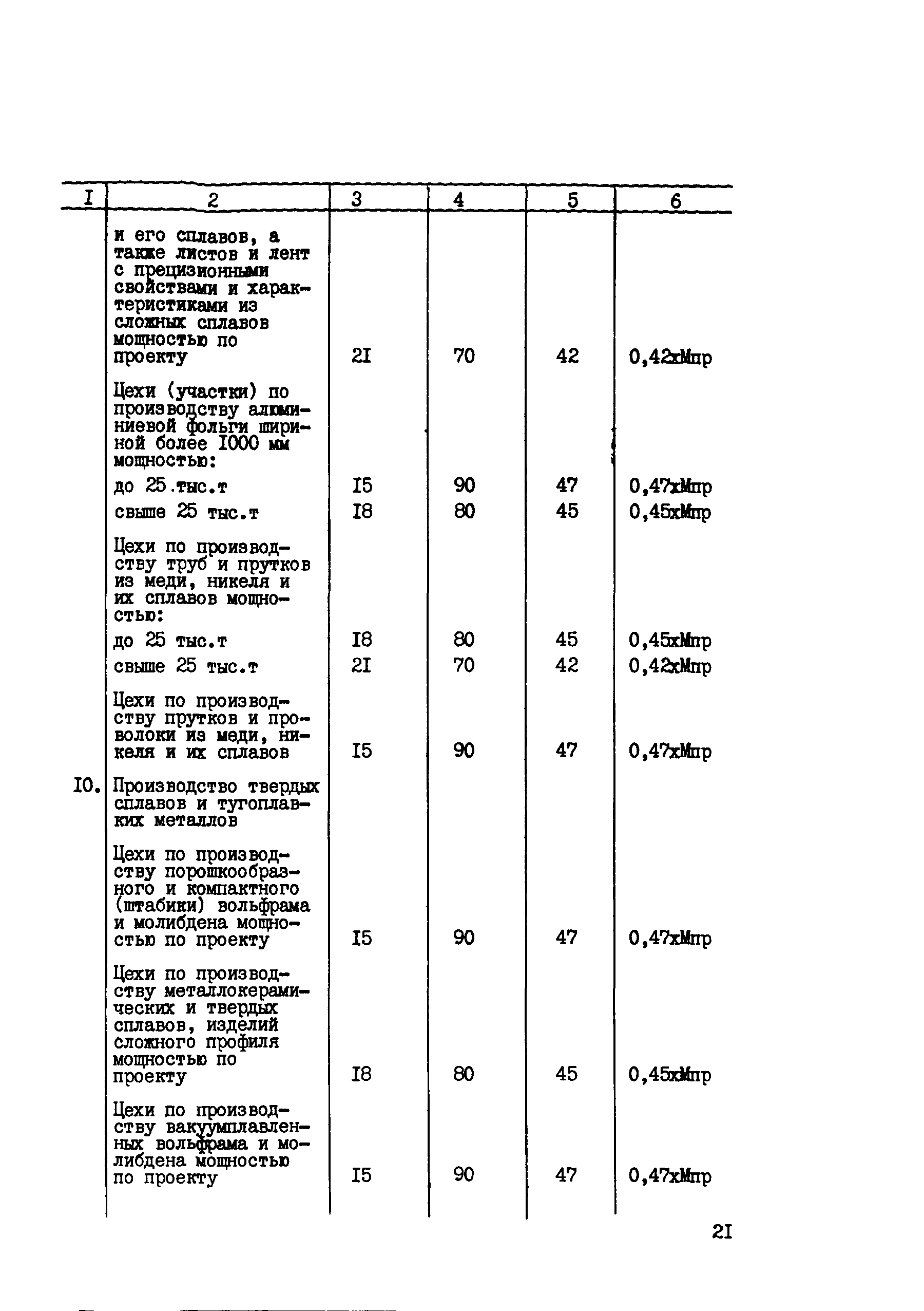 ВСН 05-82