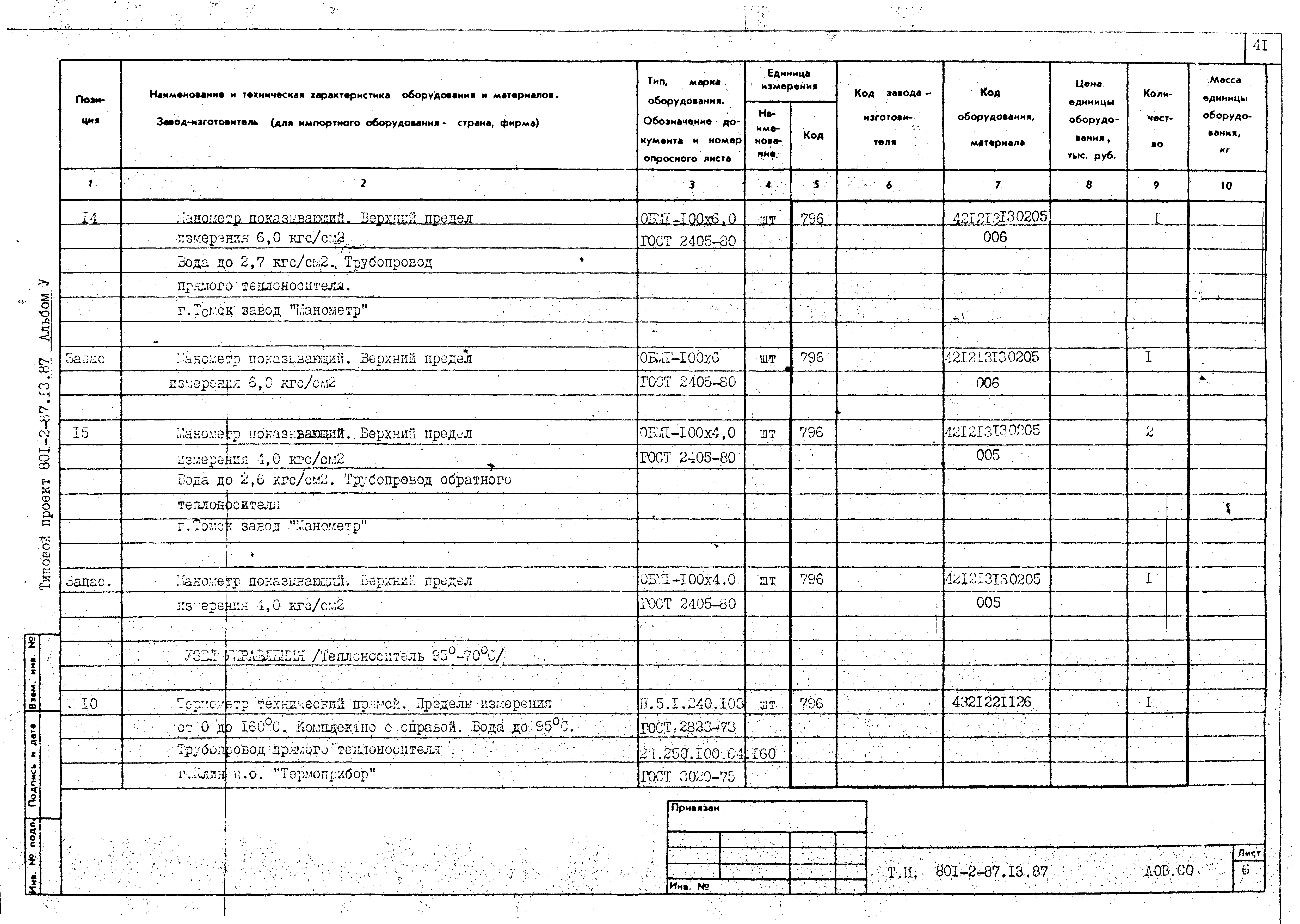 Необходимых материалов технического оборудования и