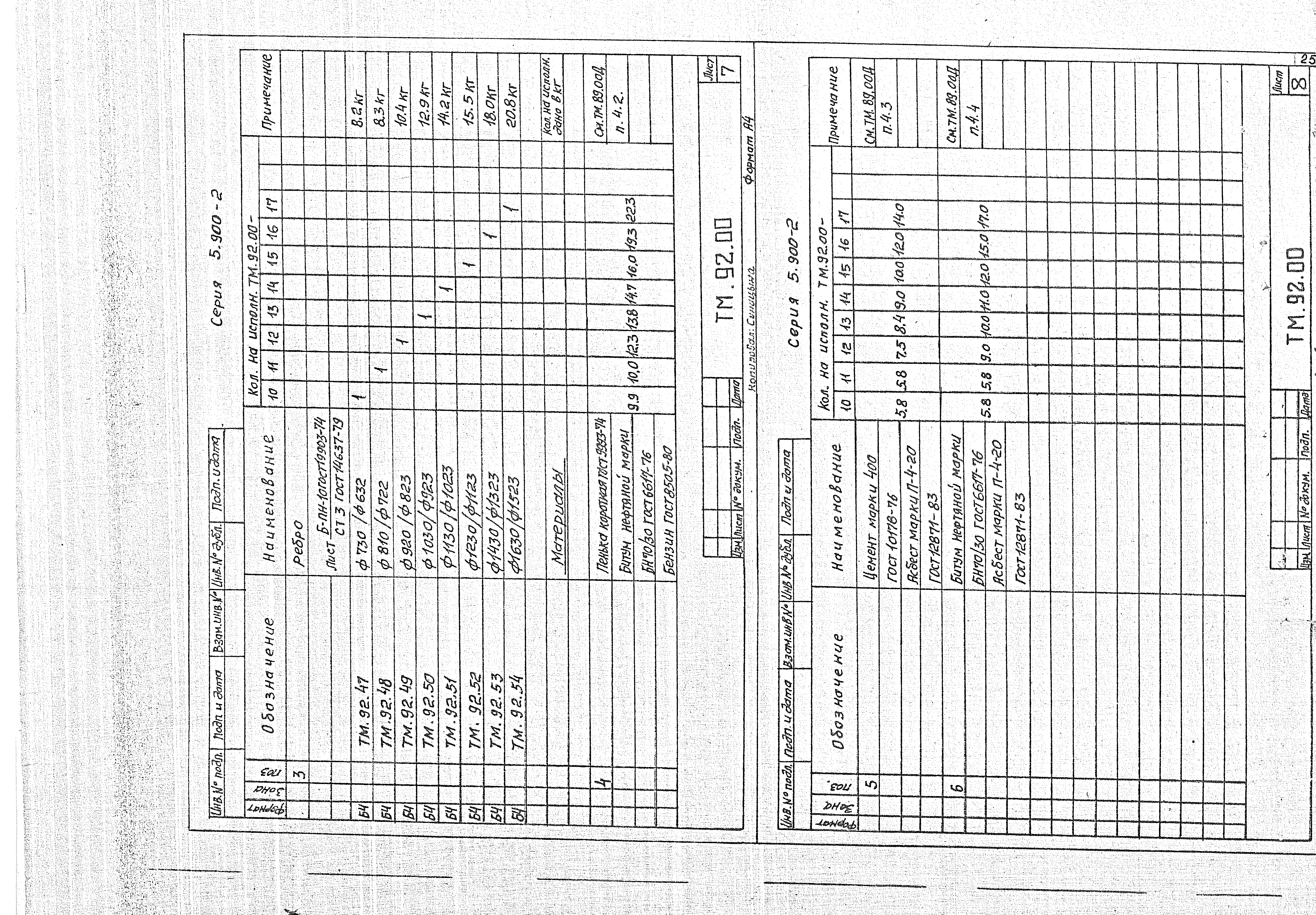 Серия 5.900-2