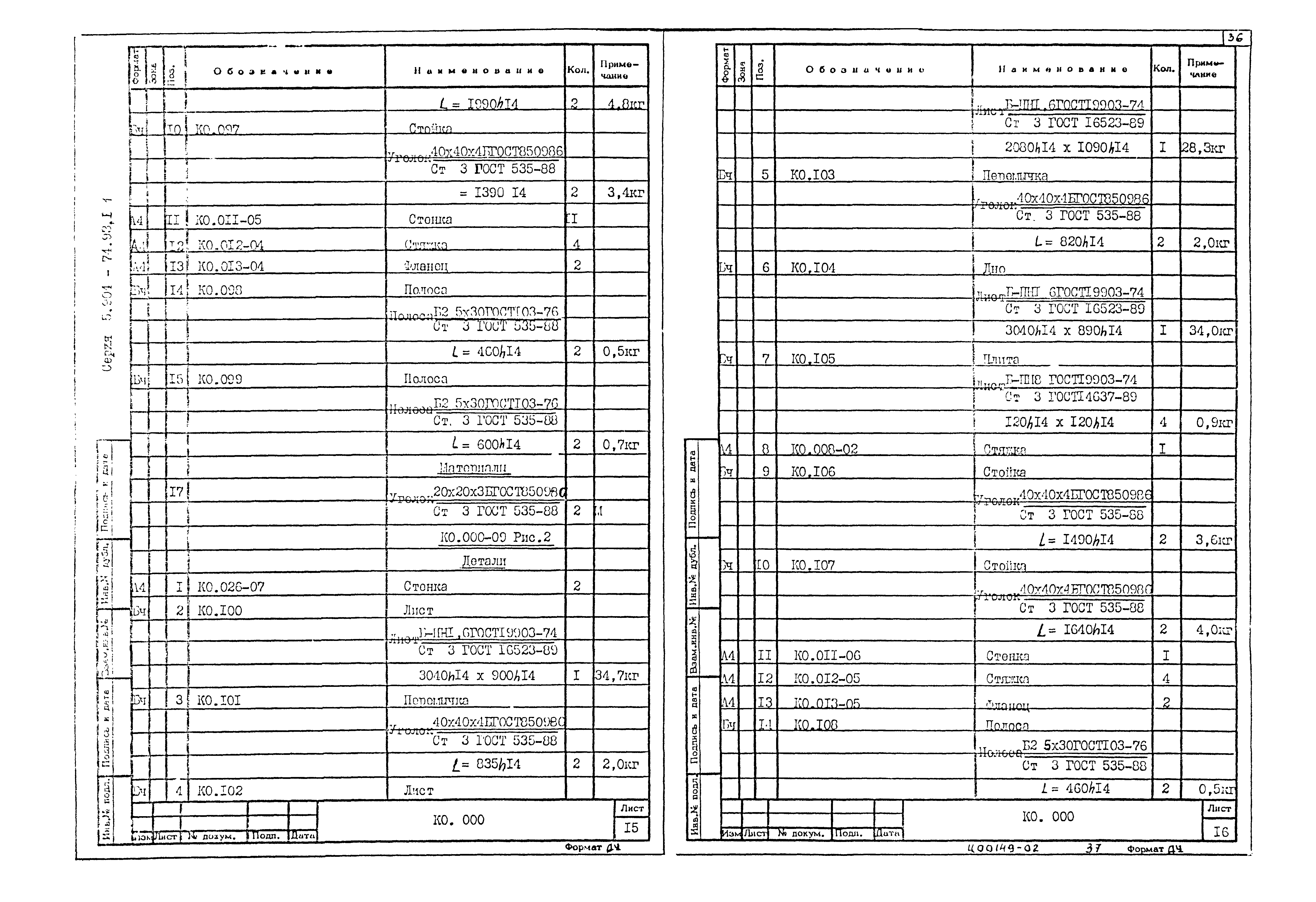 Серия 5.904-74.93