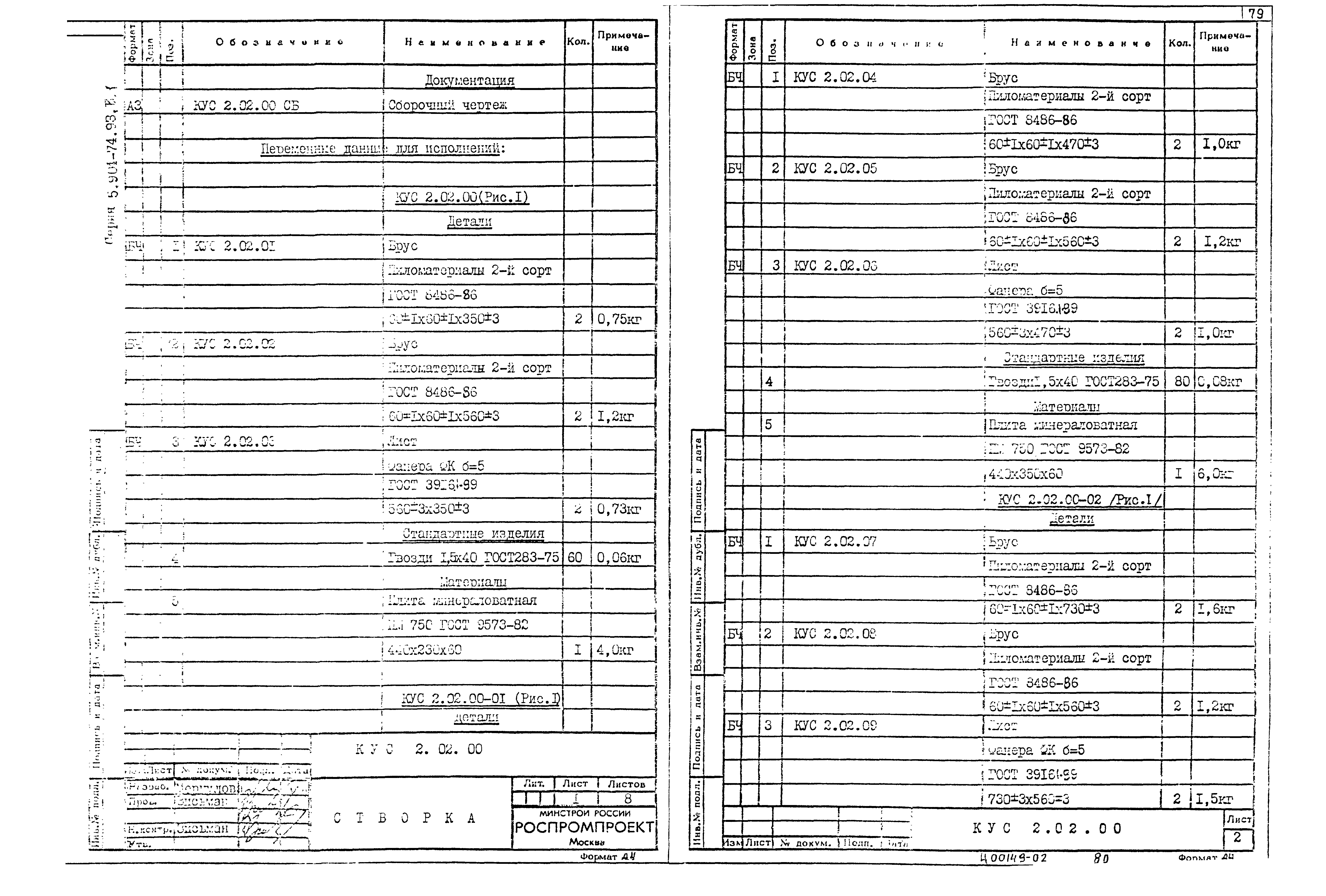 Серия 5.904-74.93