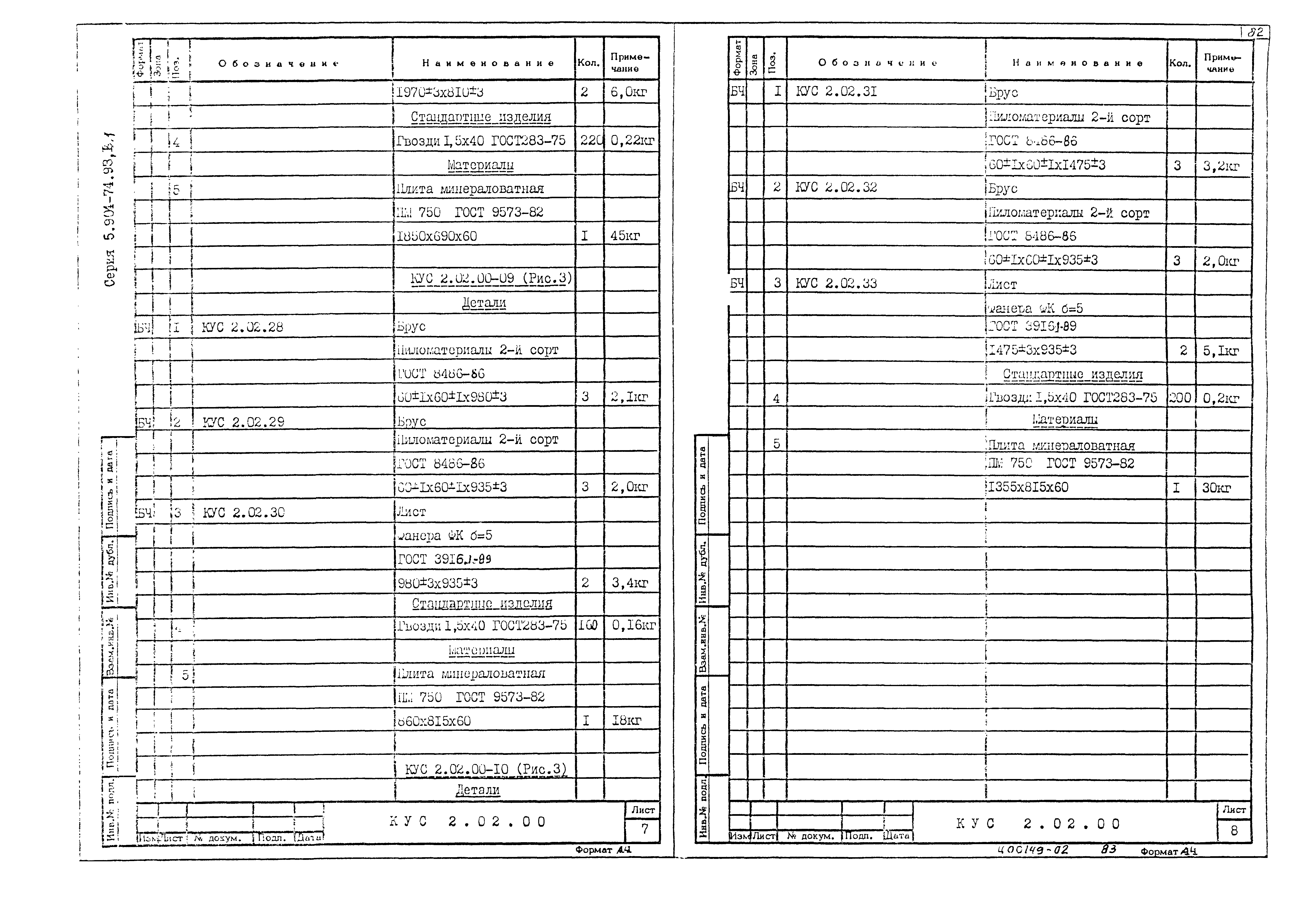 Серия 5.904-74.93