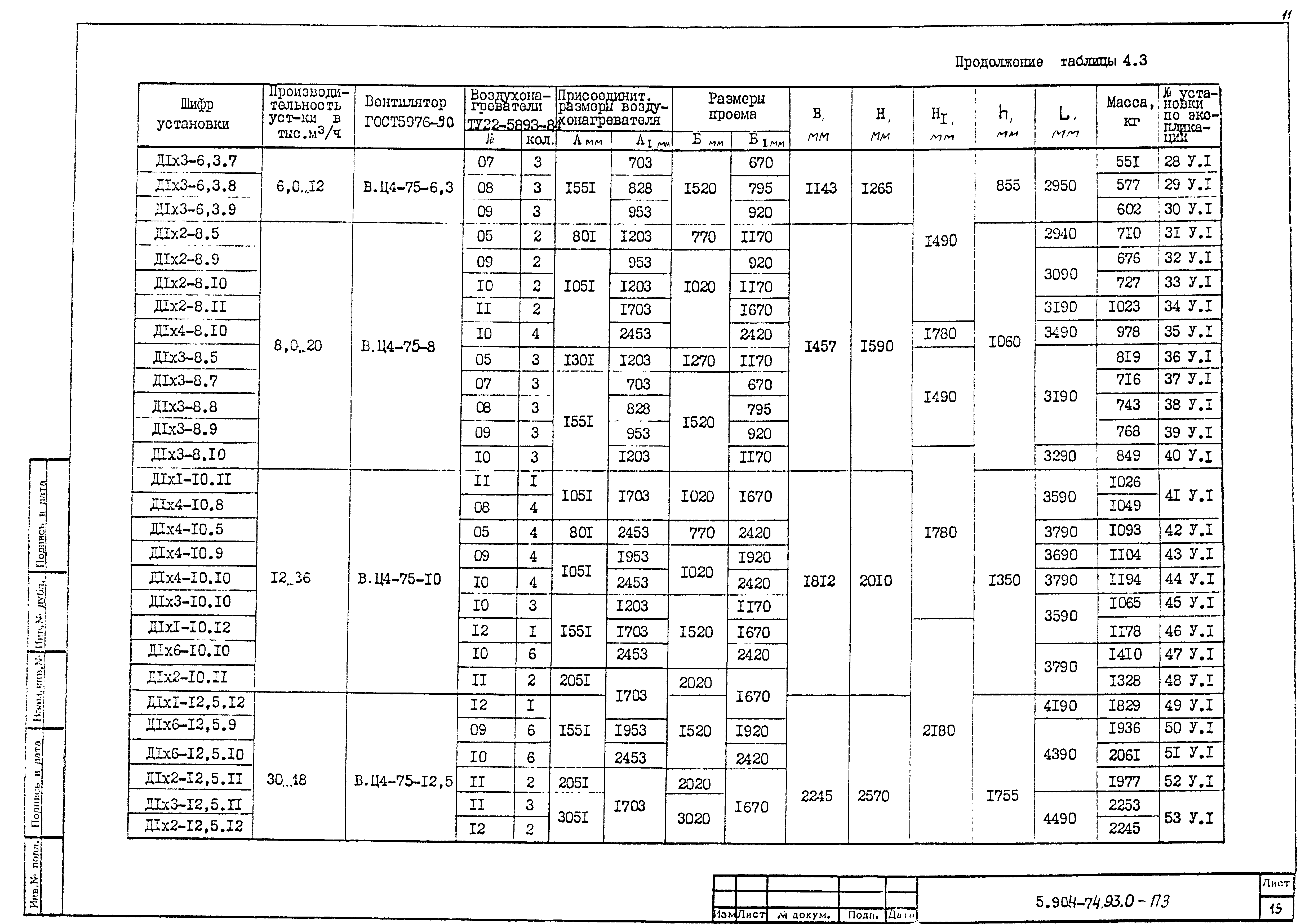 Серия 5.904-74.93