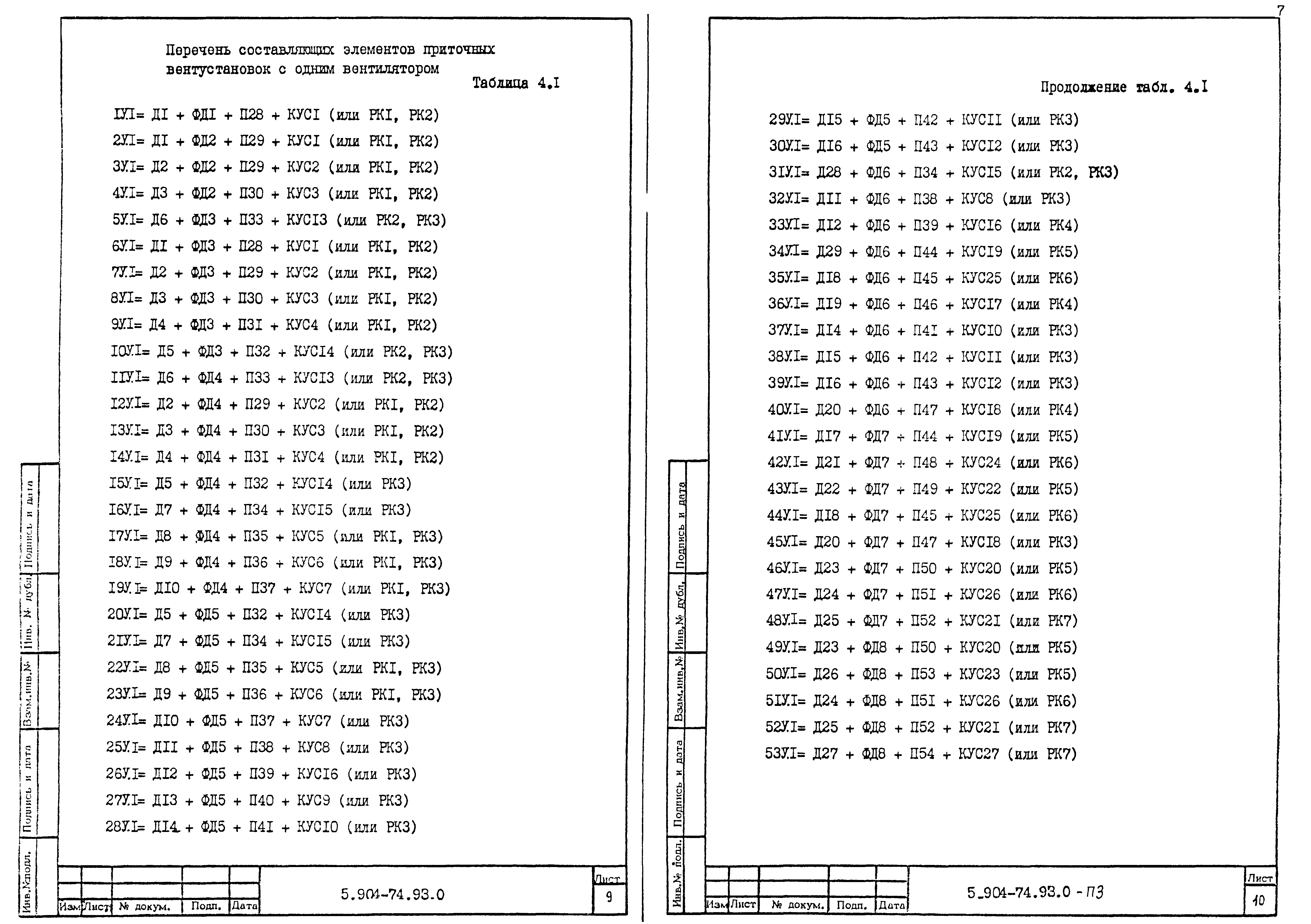 Серия 5.904-74.93