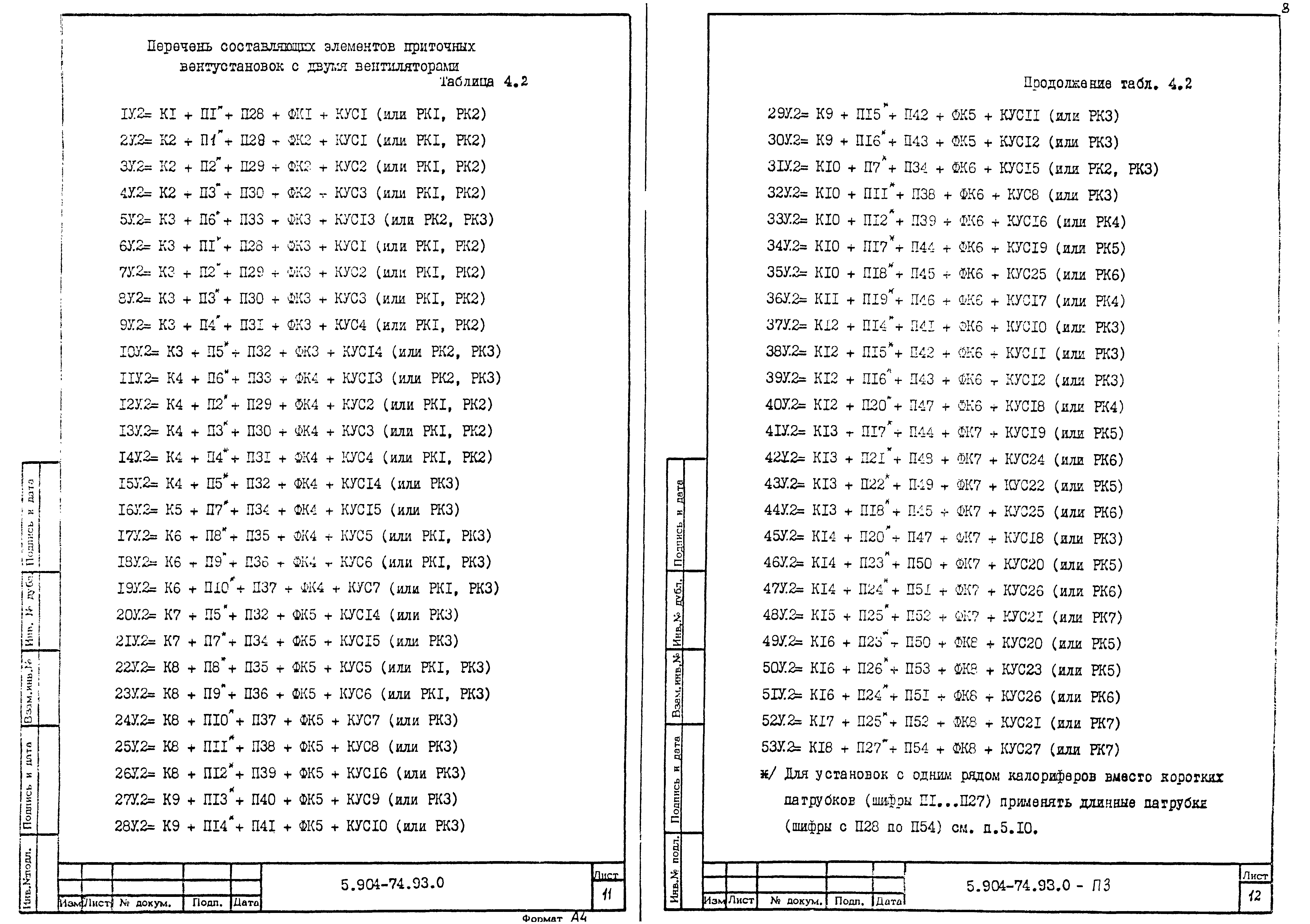 Серия 5.904-74.93