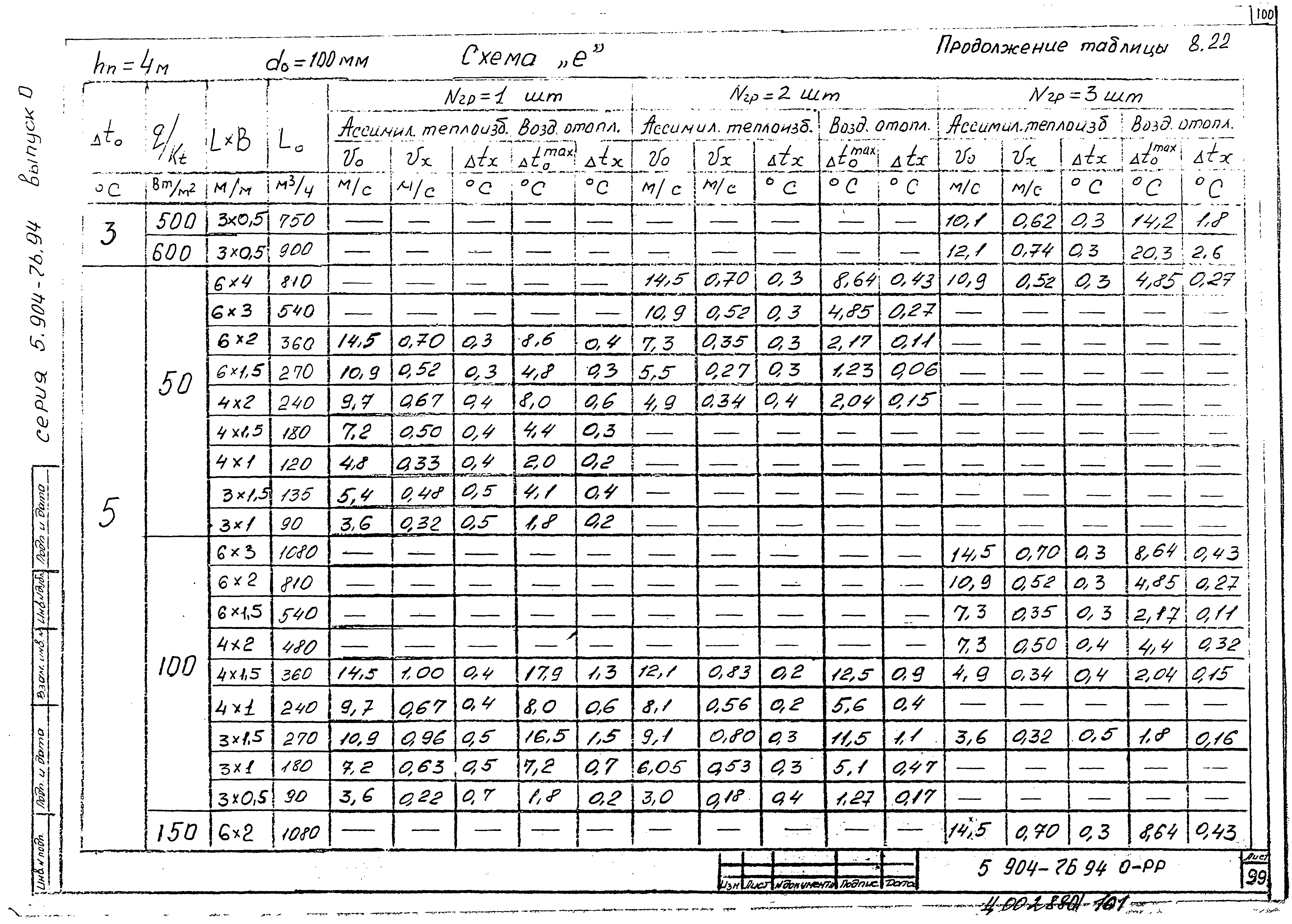 Серия 5.904-76.94