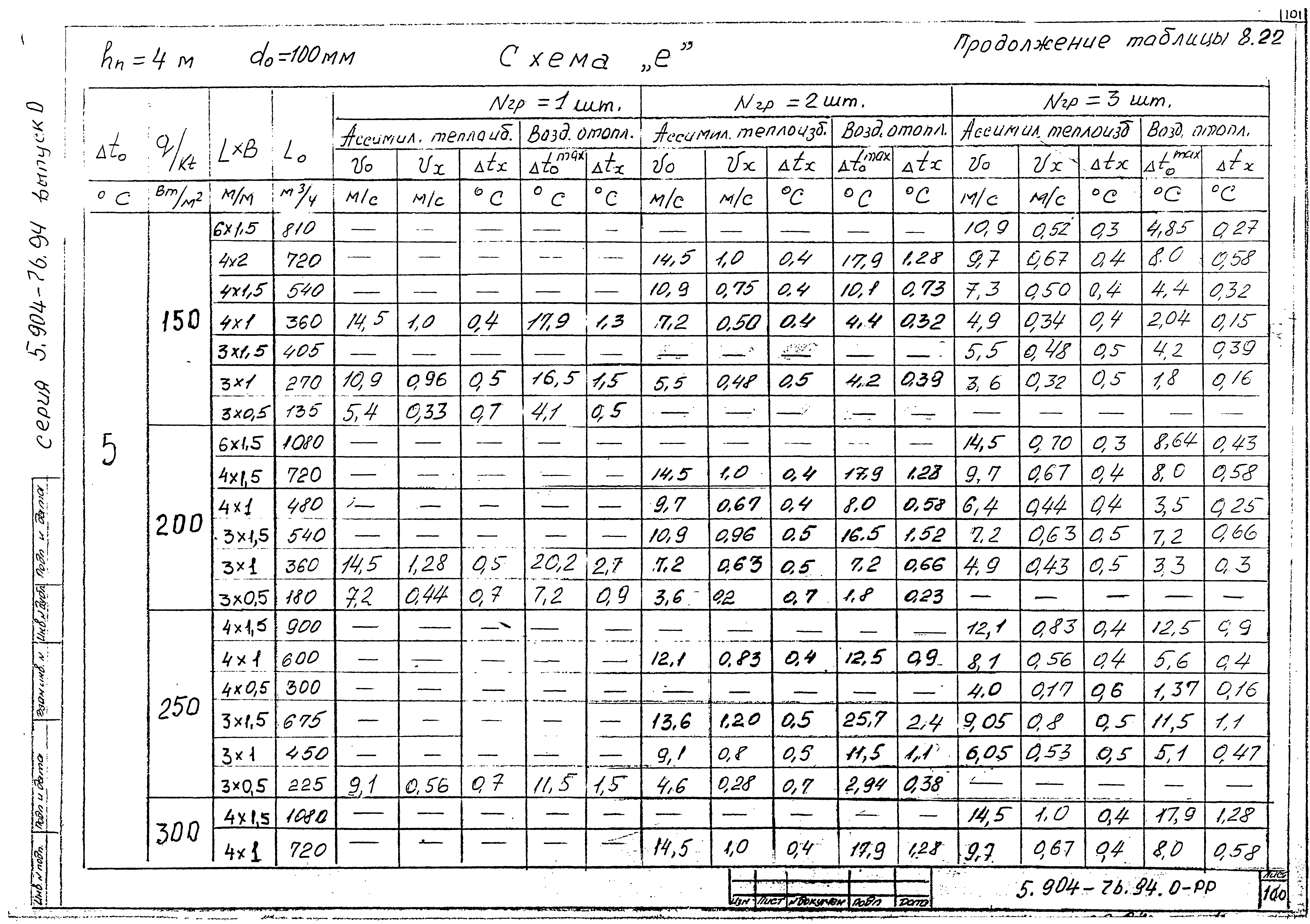 Серия 5.904-76.94
