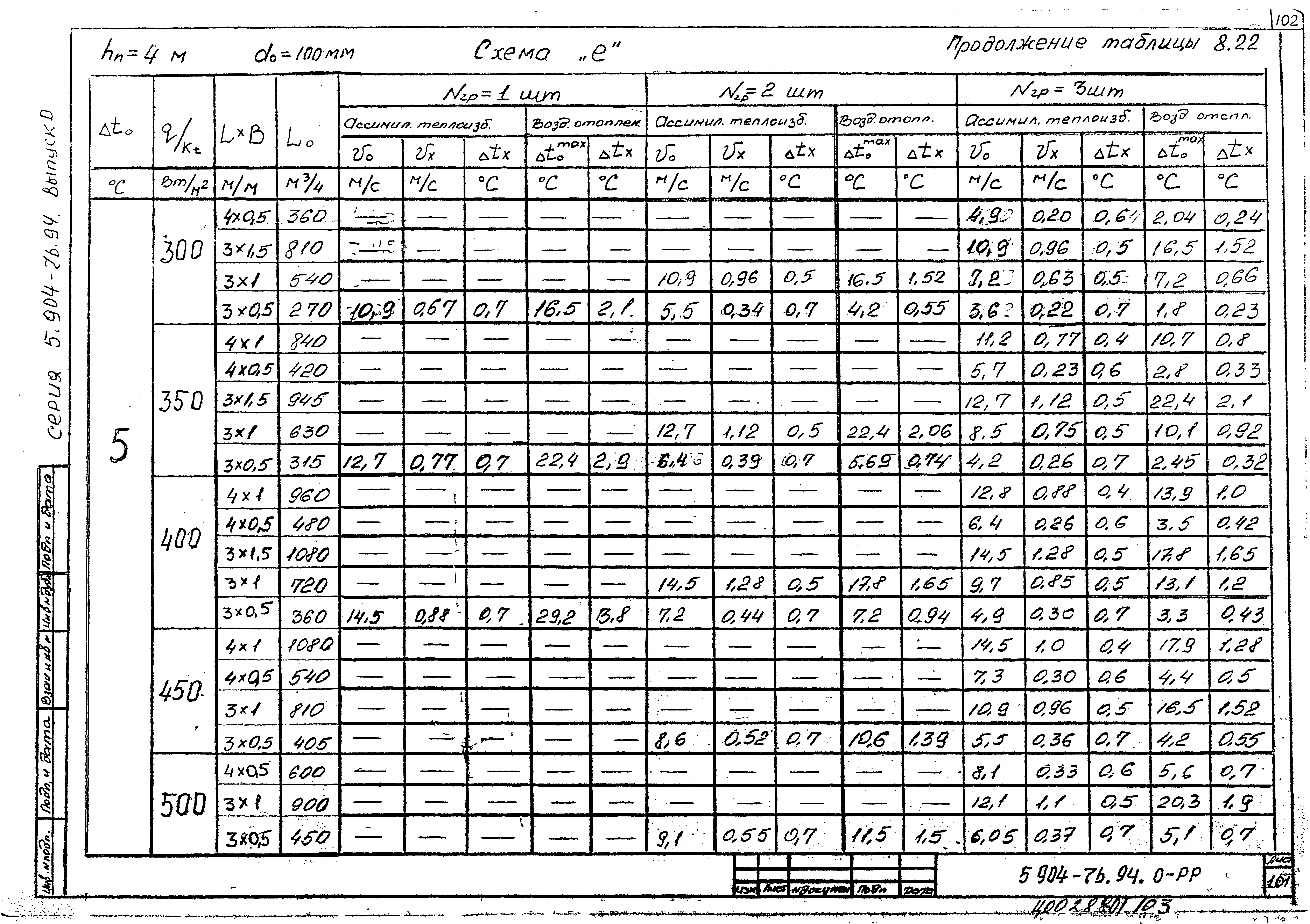 Серия 5.904-76.94