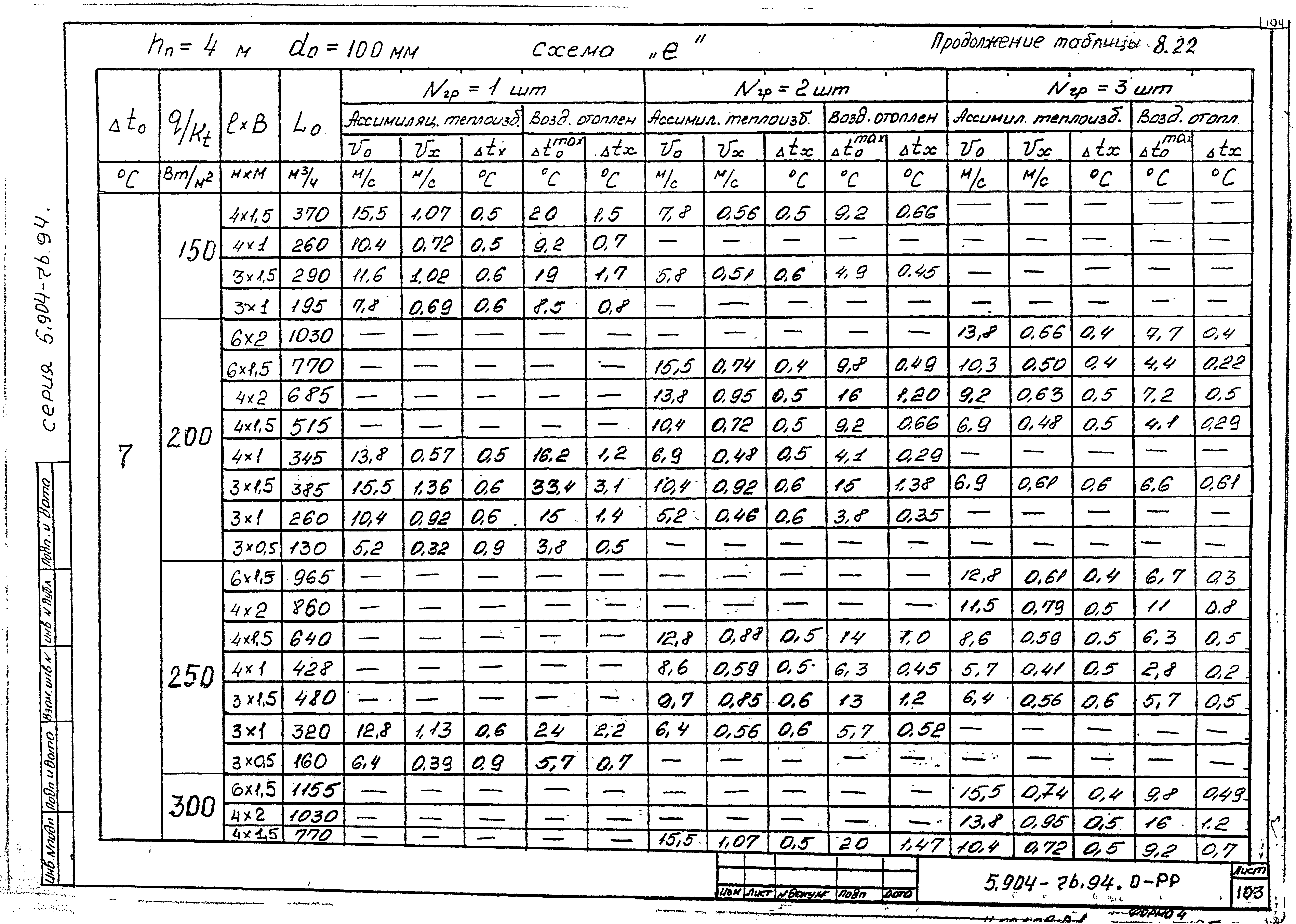 Серия 5.904-76.94