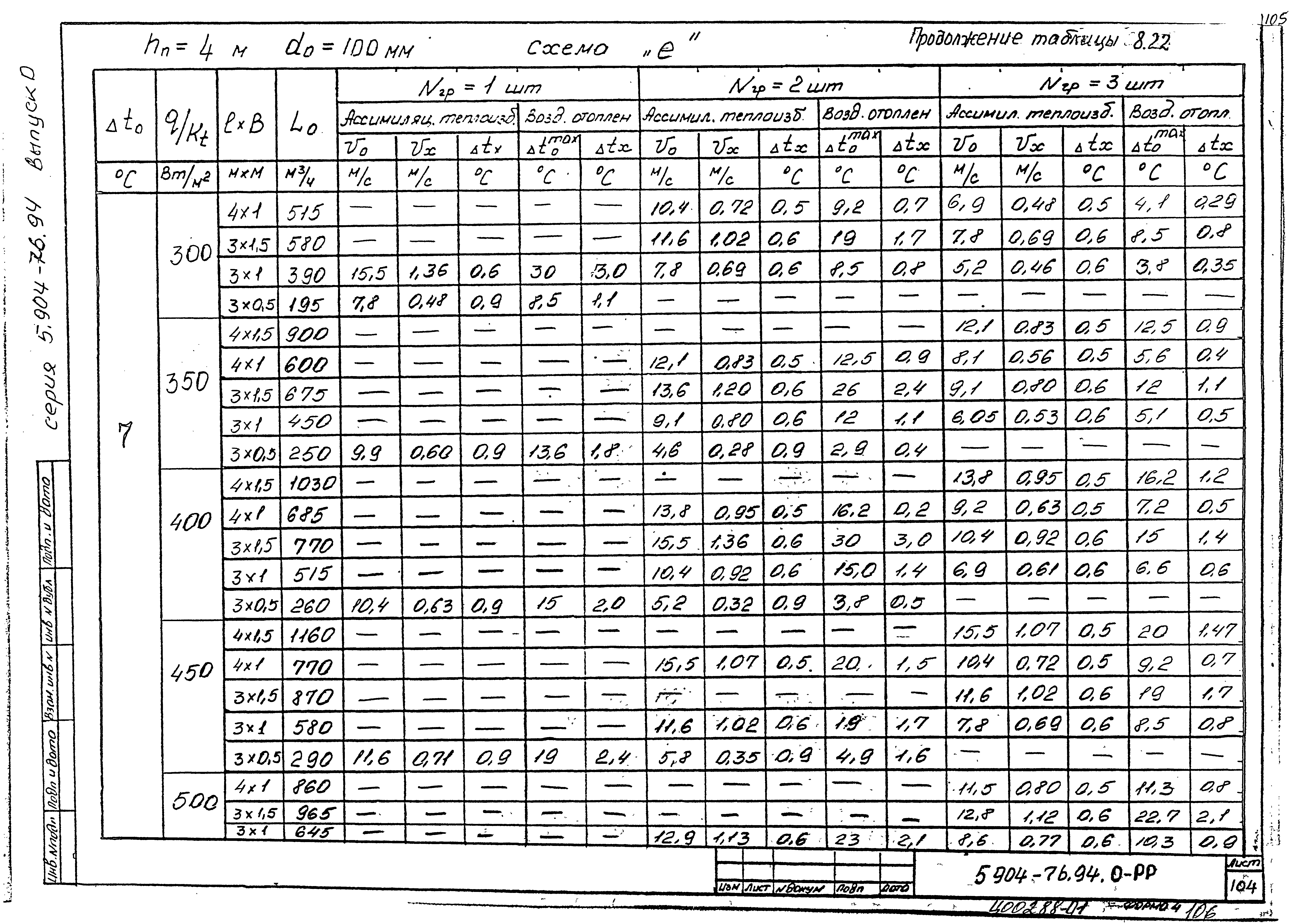 Серия 5.904-76.94