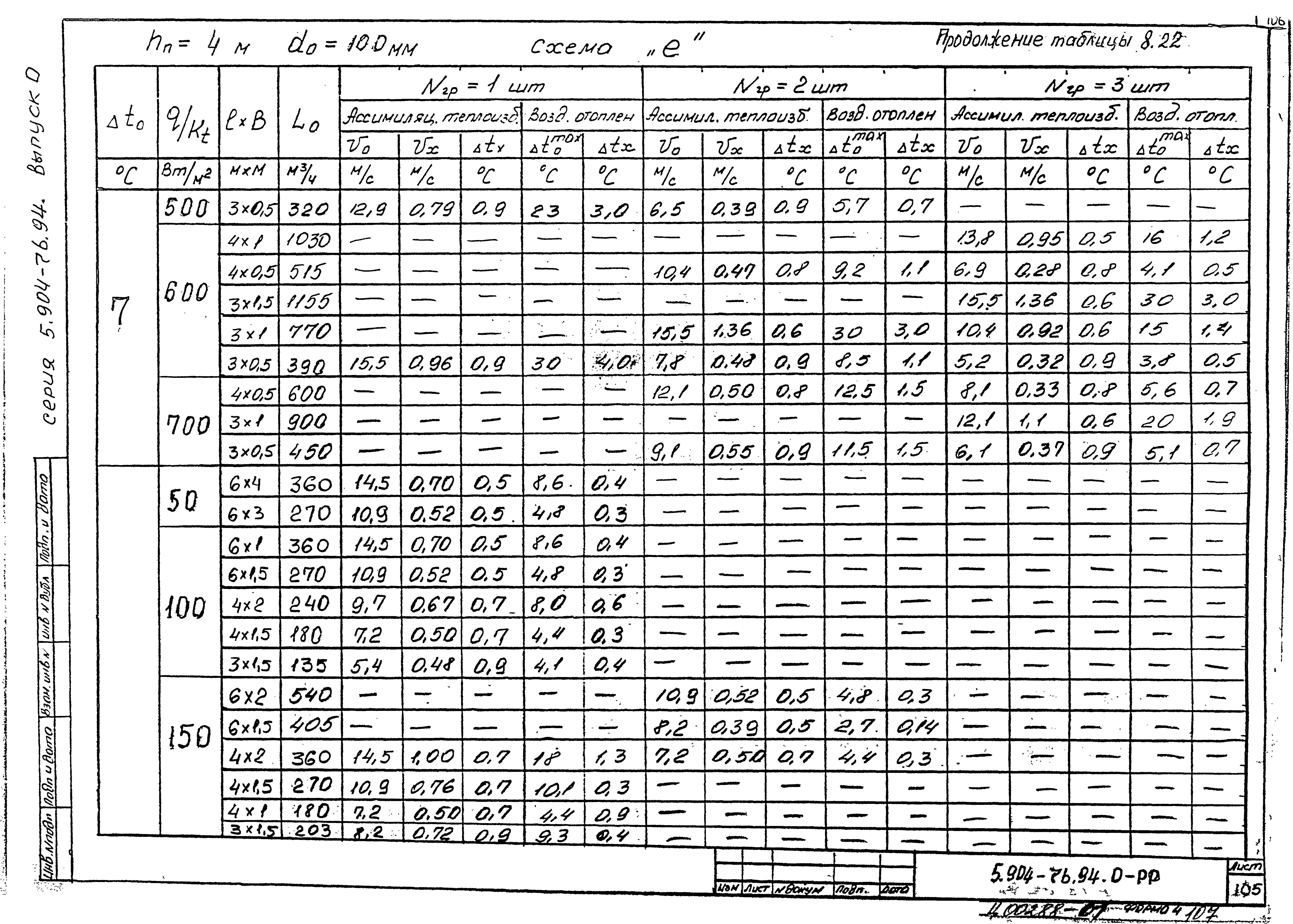 Серия 5.904-76.94