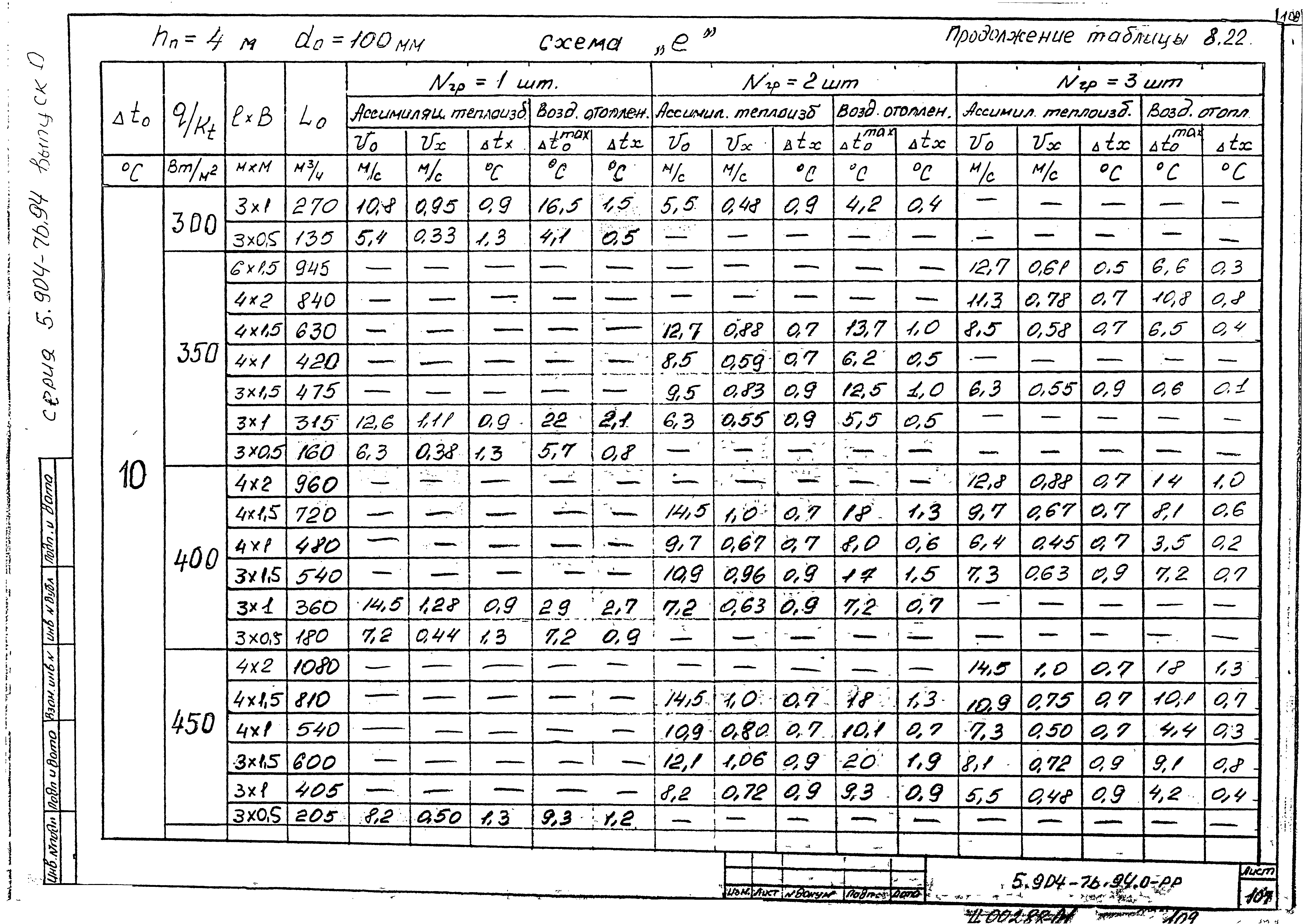 Серия 5.904-76.94