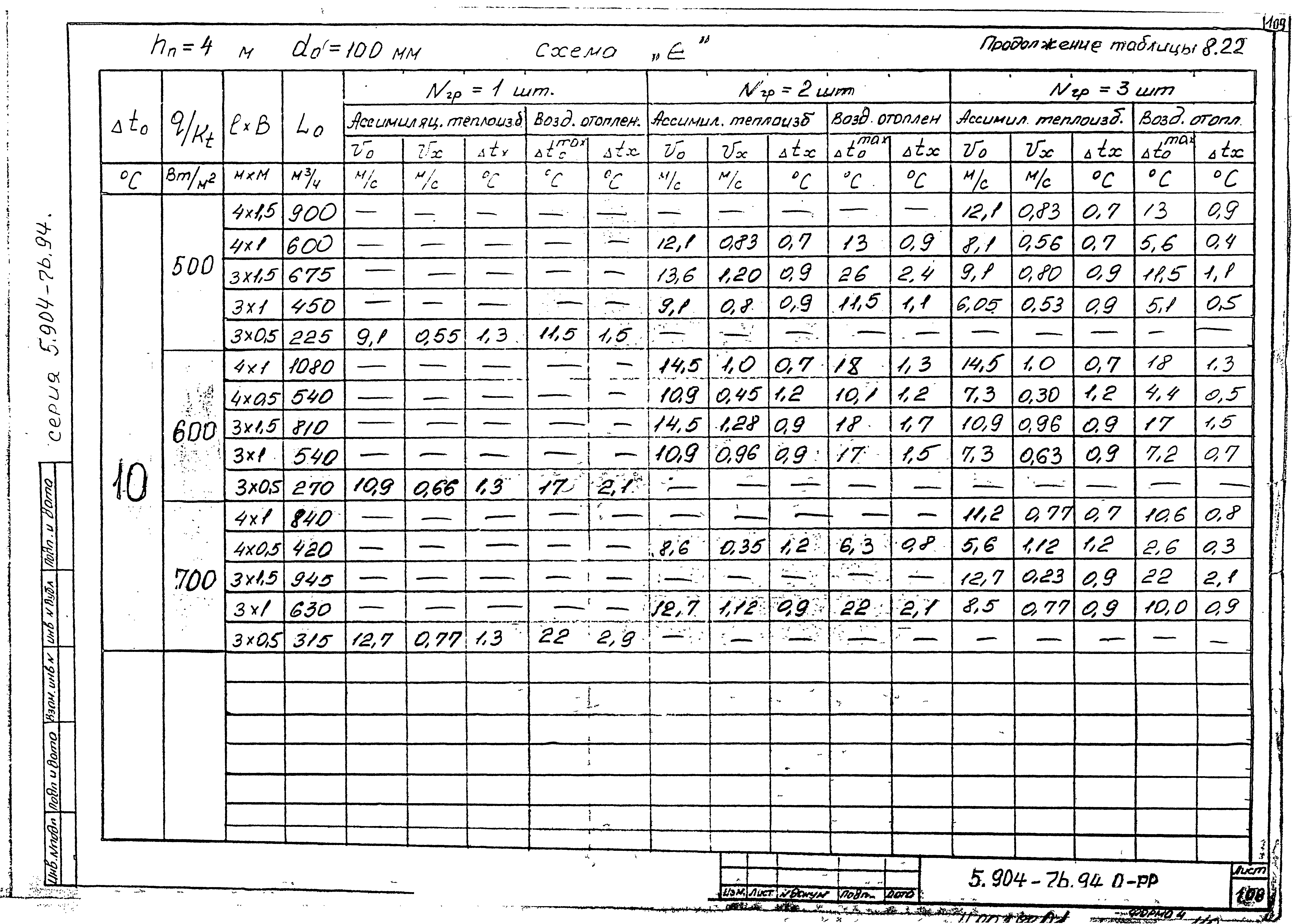 Серия 5.904-76.94