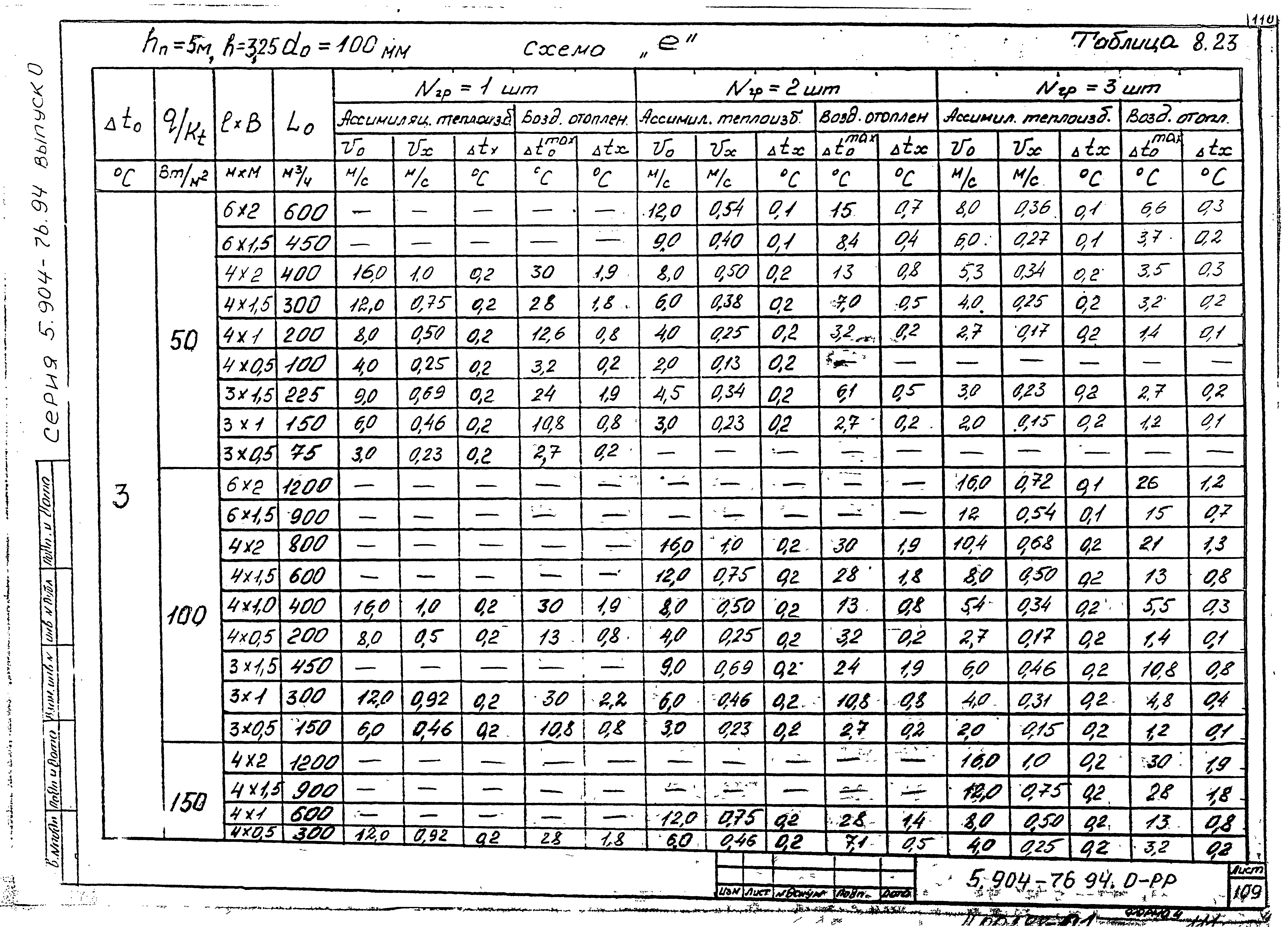 Серия 5.904-76.94