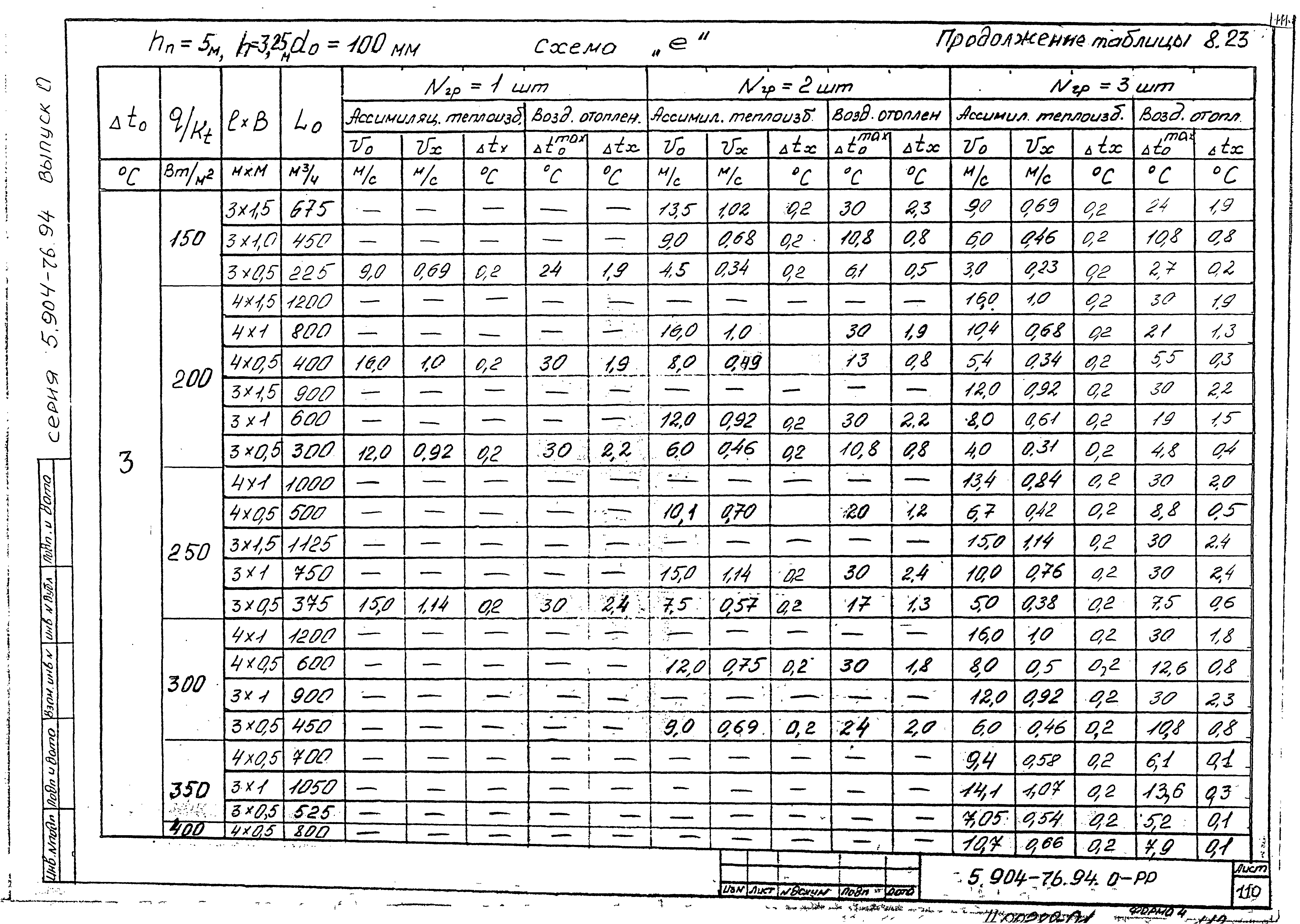 Серия 5.904-76.94