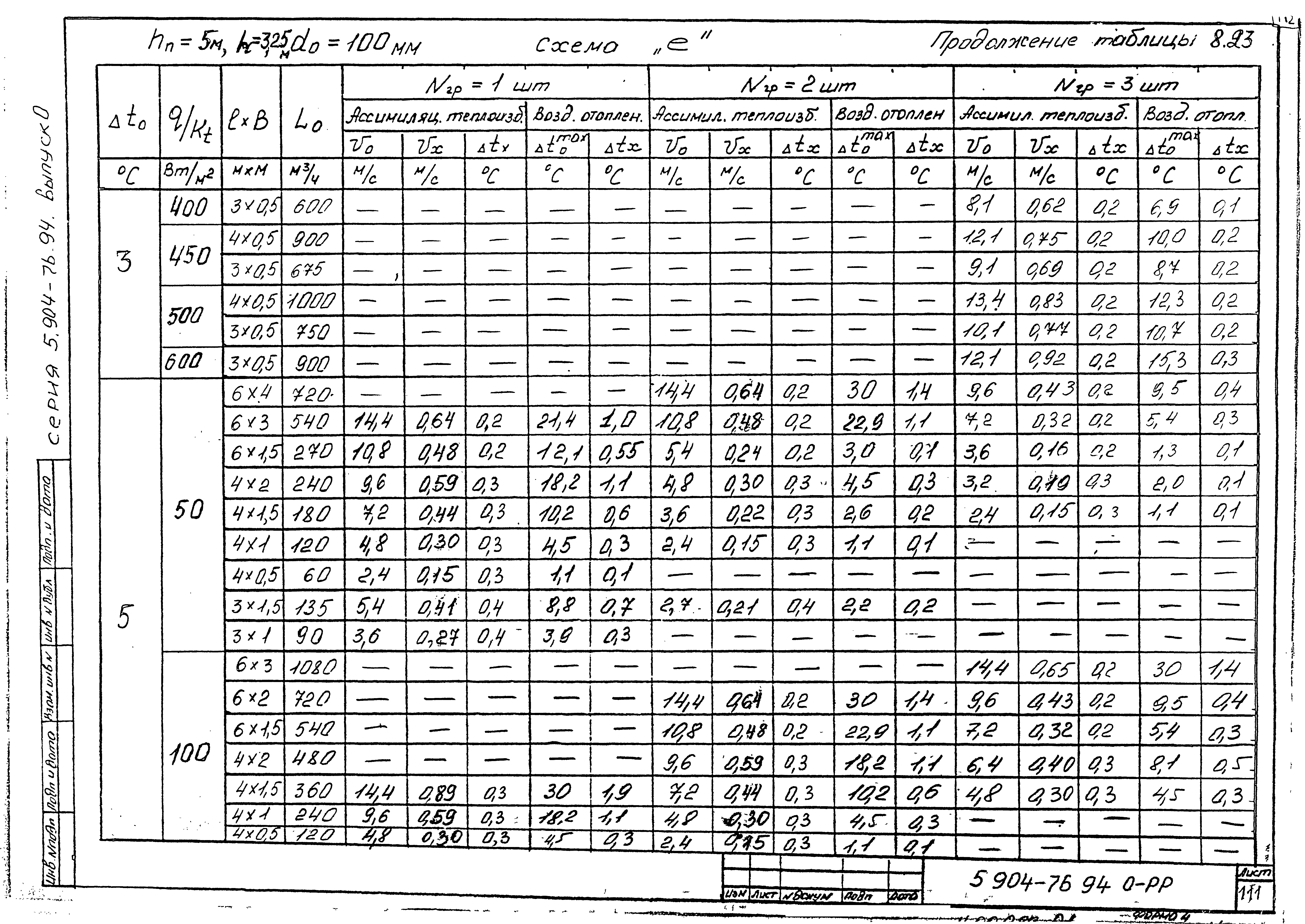 Серия 5.904-76.94