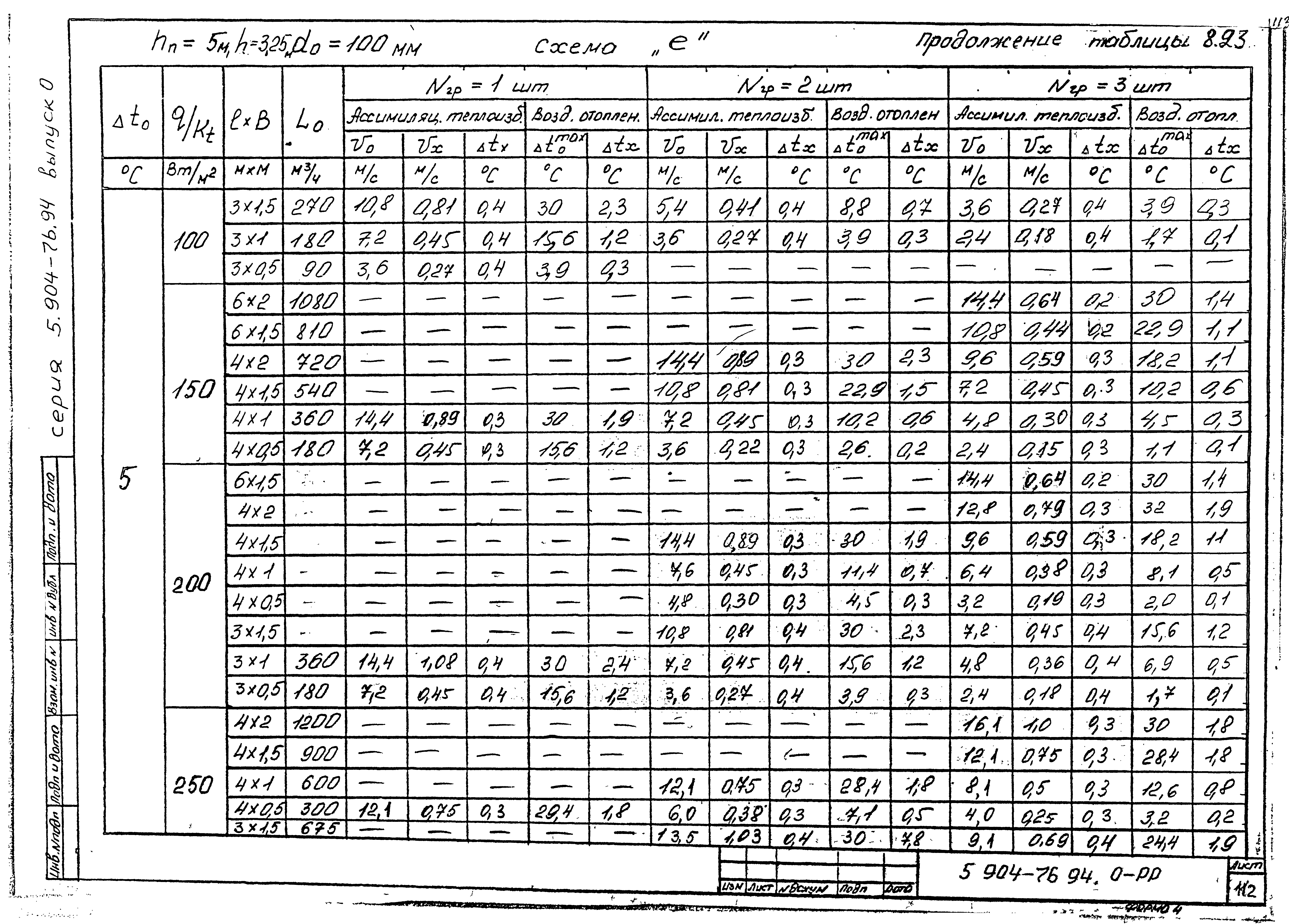 Серия 5.904-76.94