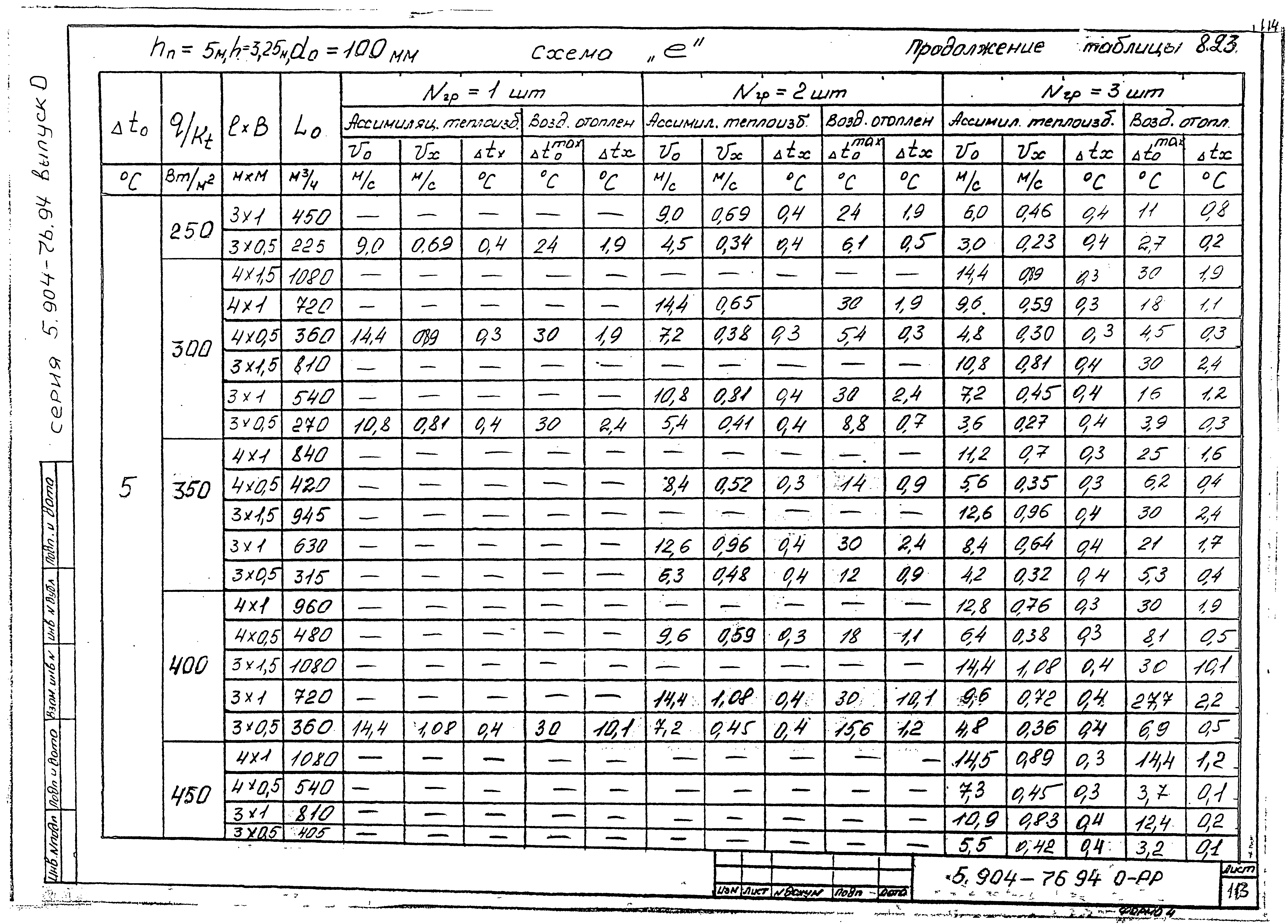 Серия 5.904-76.94