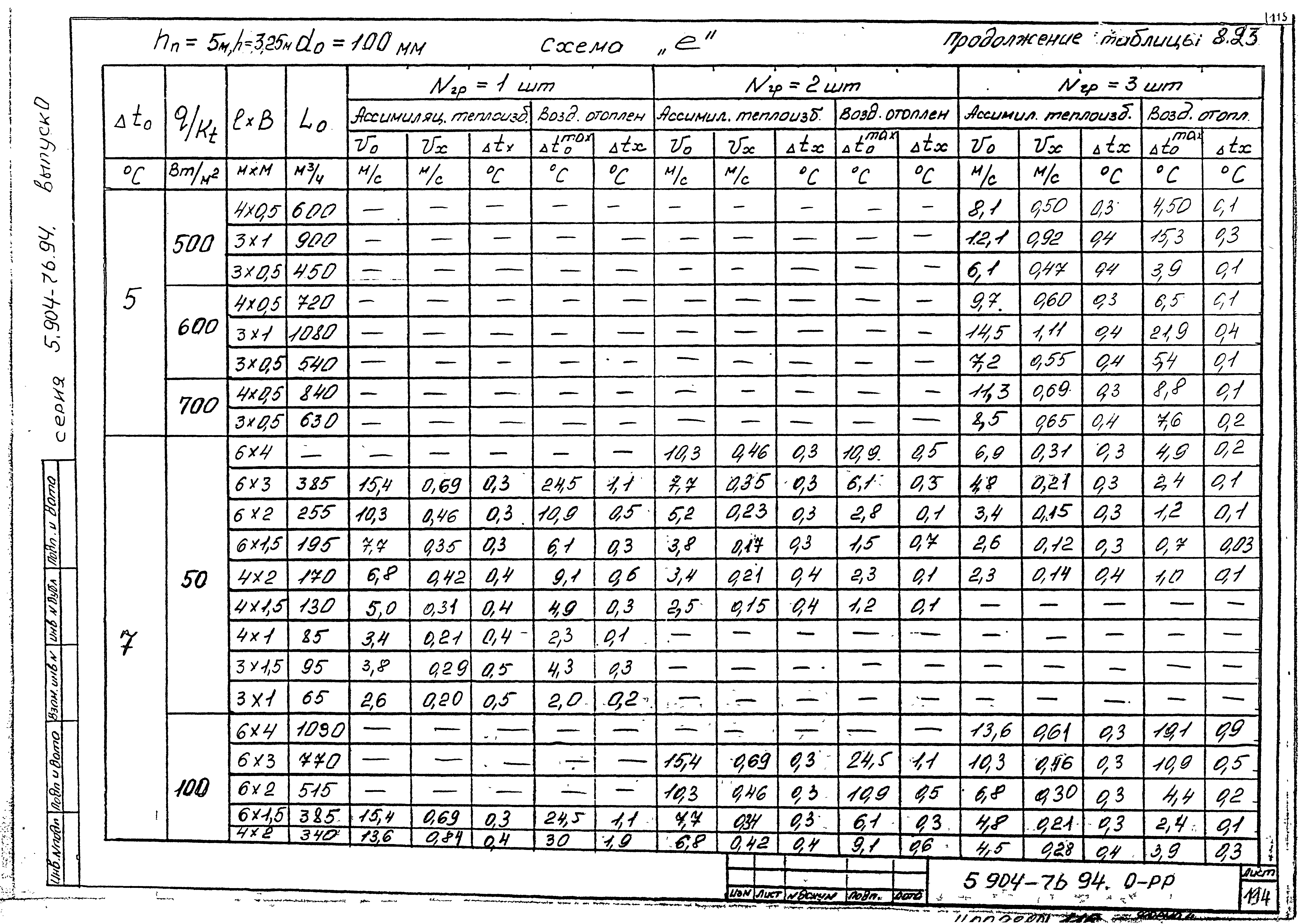 Серия 5.904-76.94