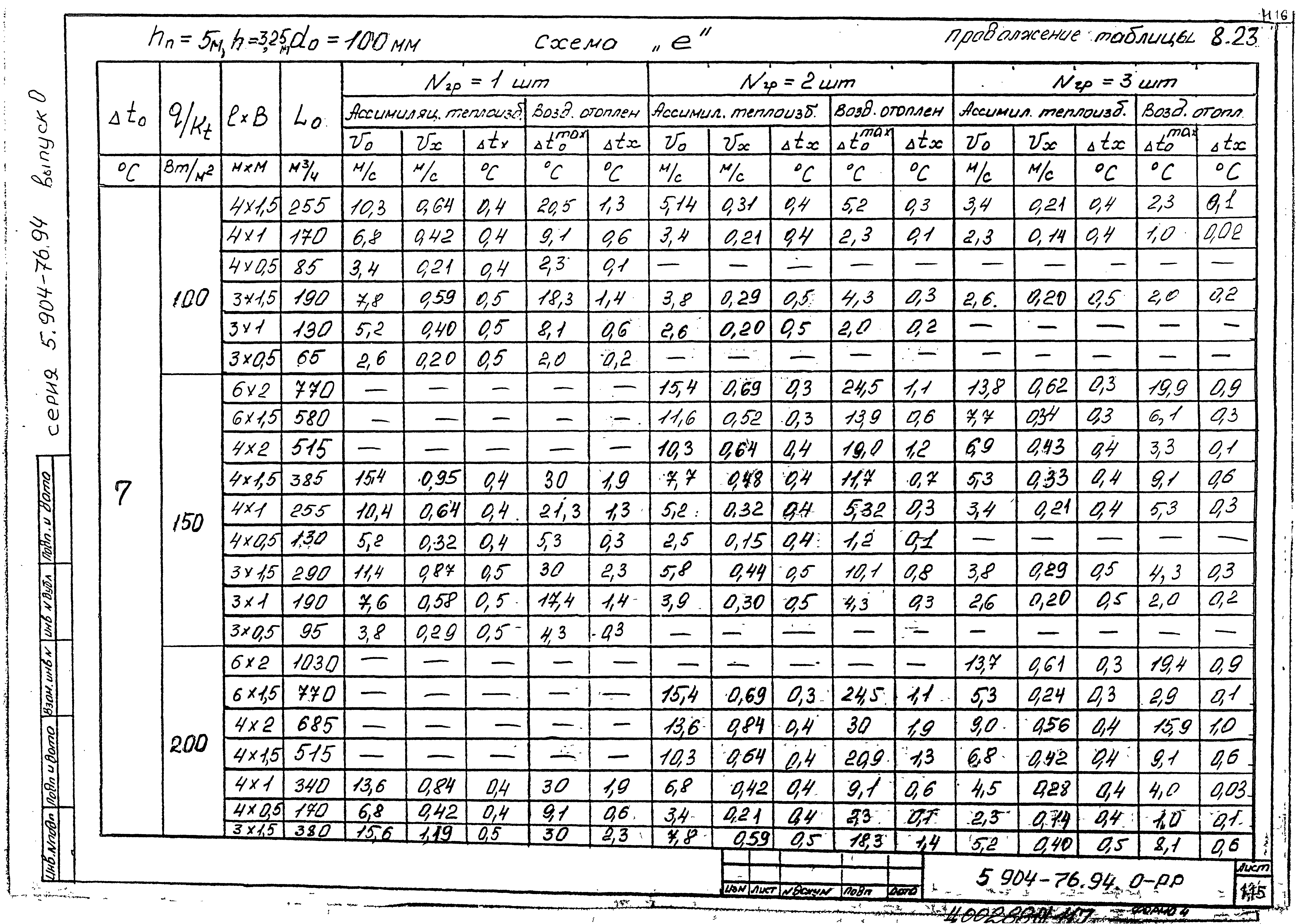 Серия 5.904-76.94