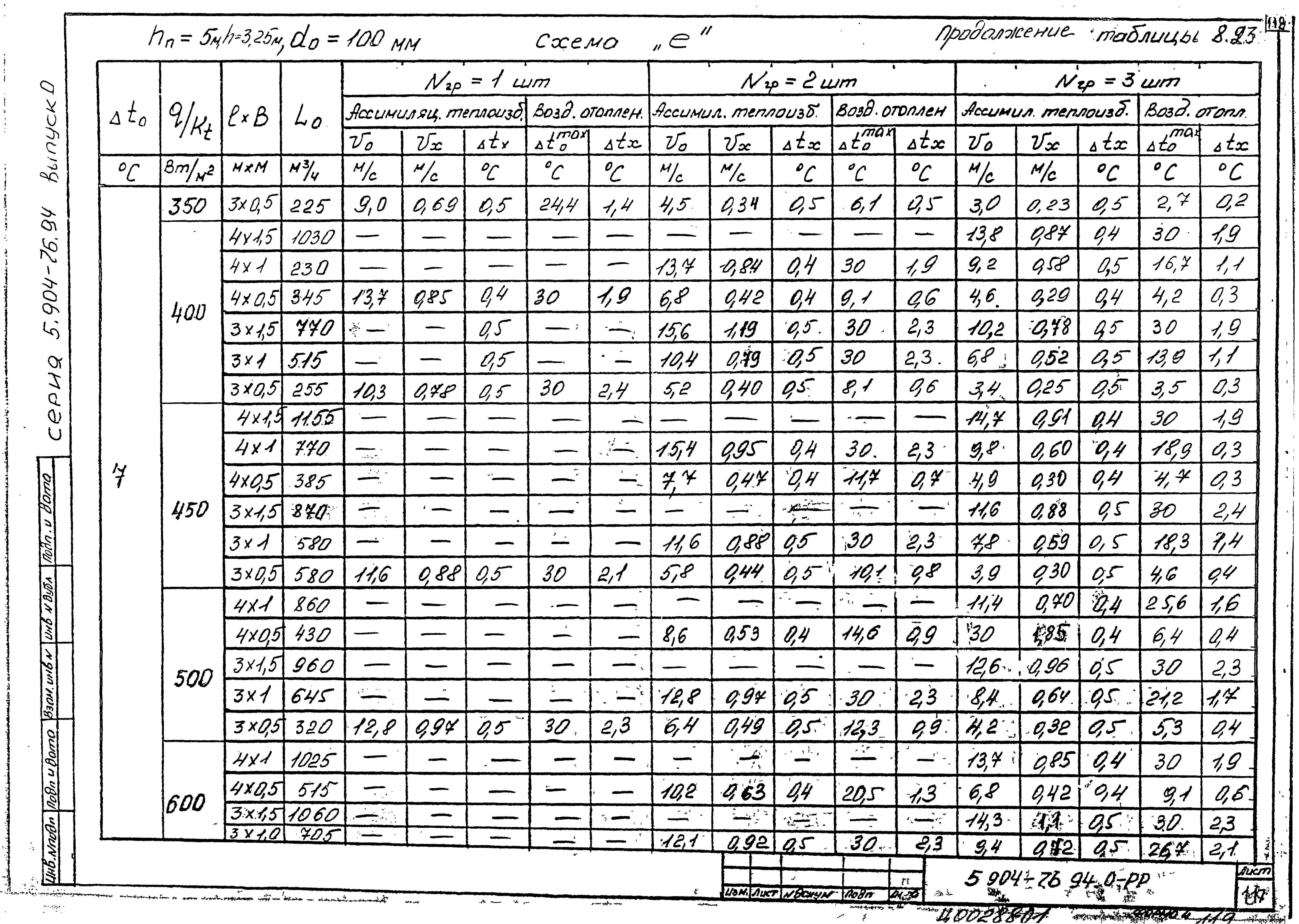 Серия 5.904-76.94