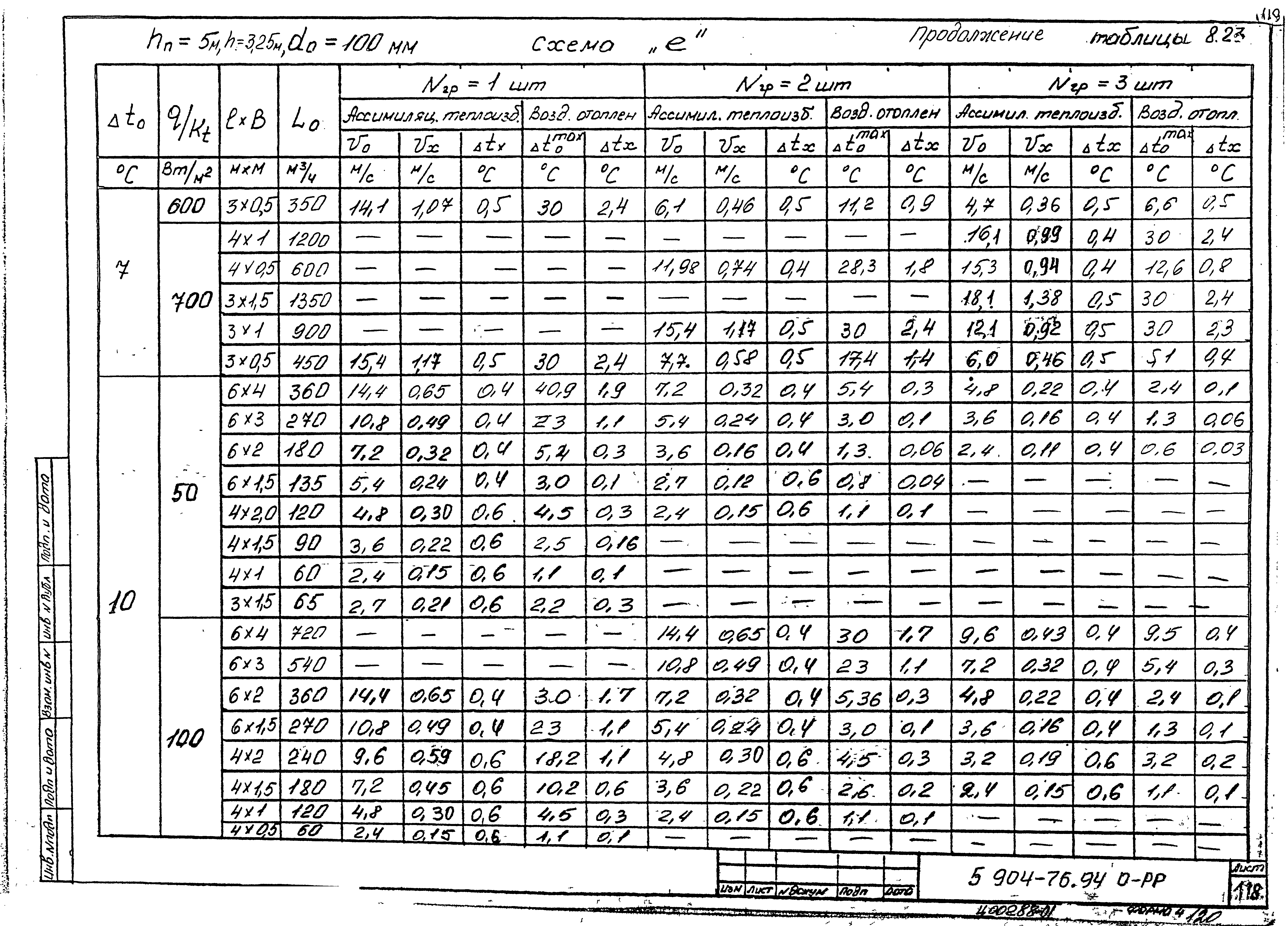 Серия 5.904-76.94
