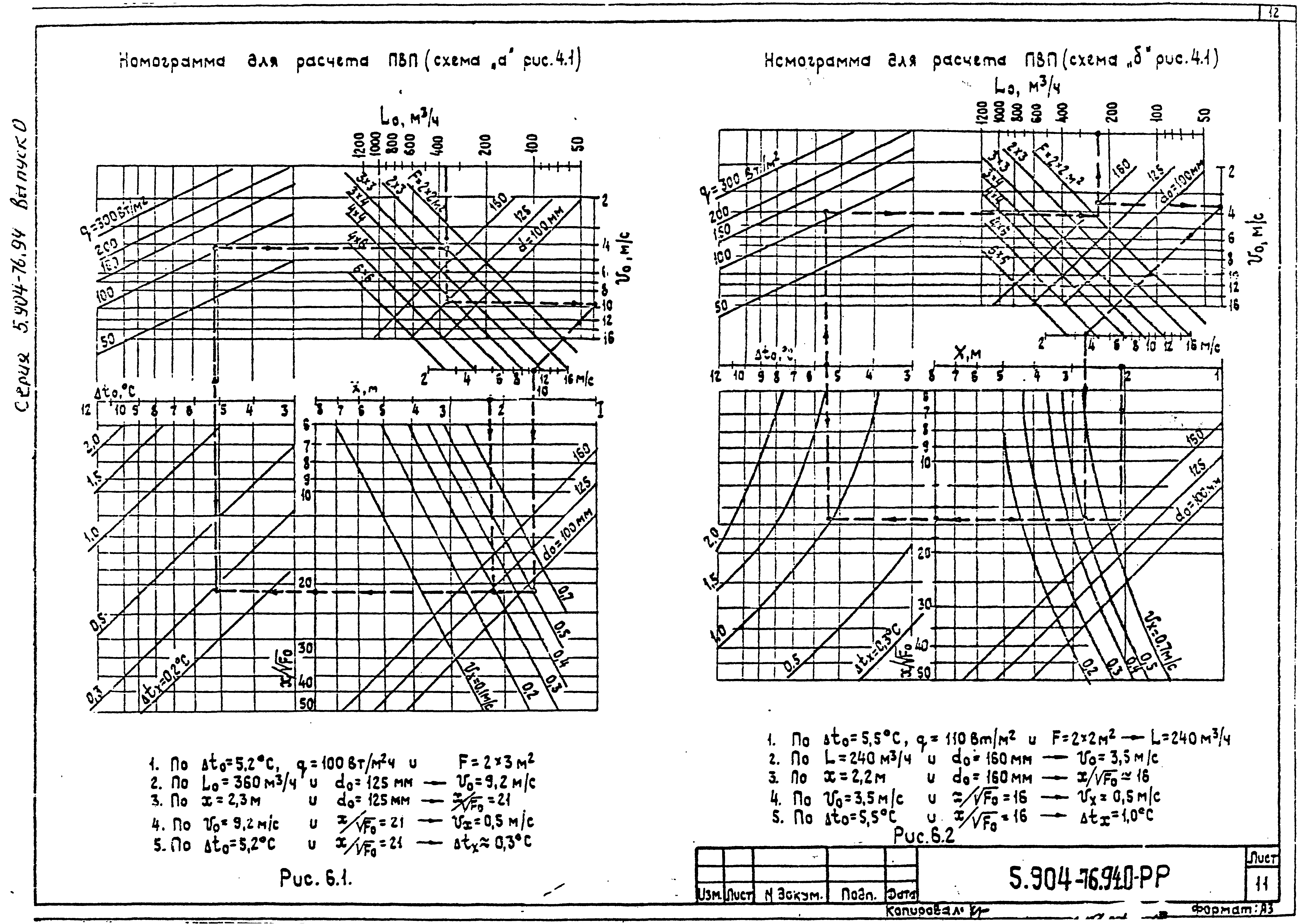 Серия 5.904-76.94