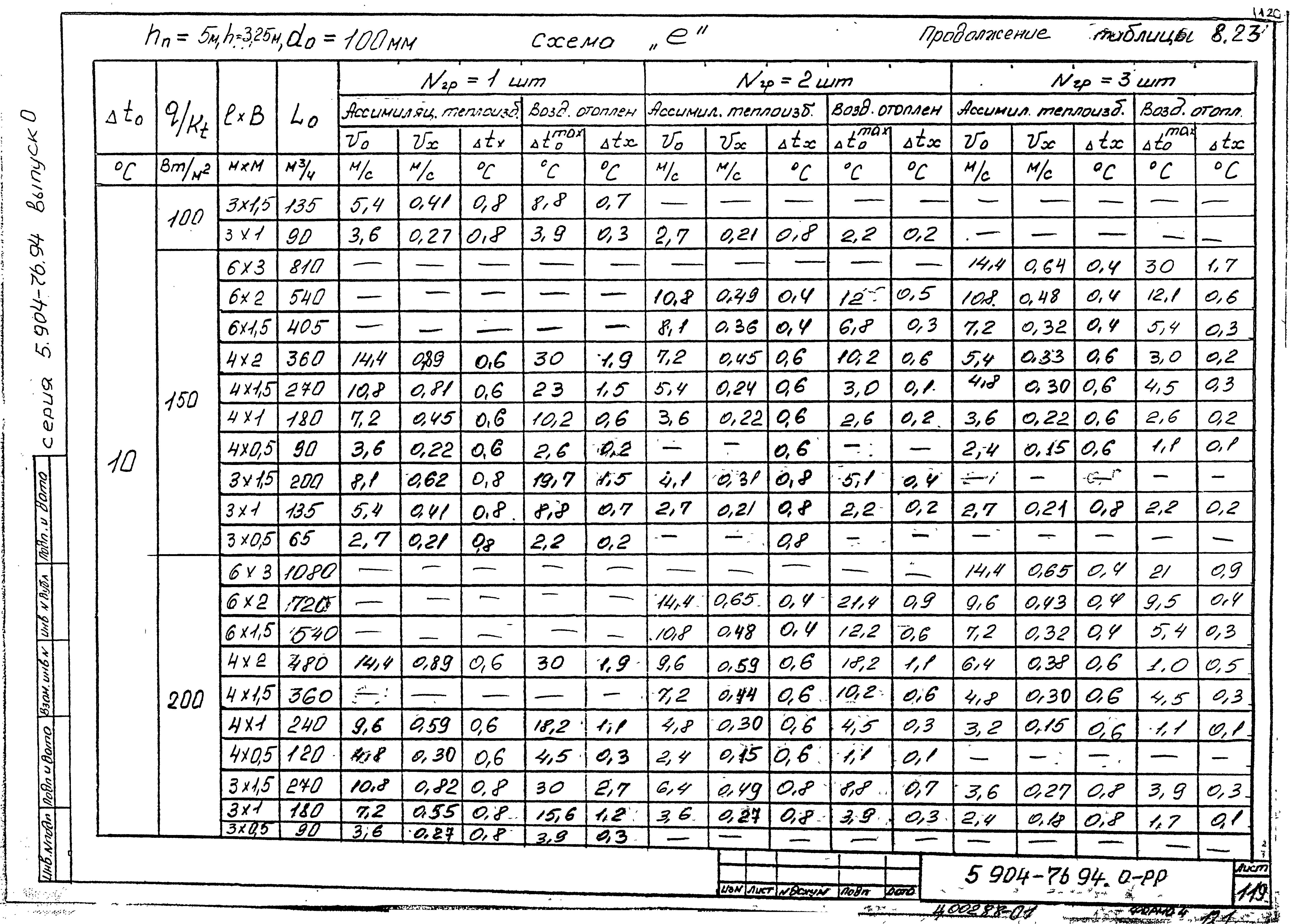 Серия 5.904-76.94