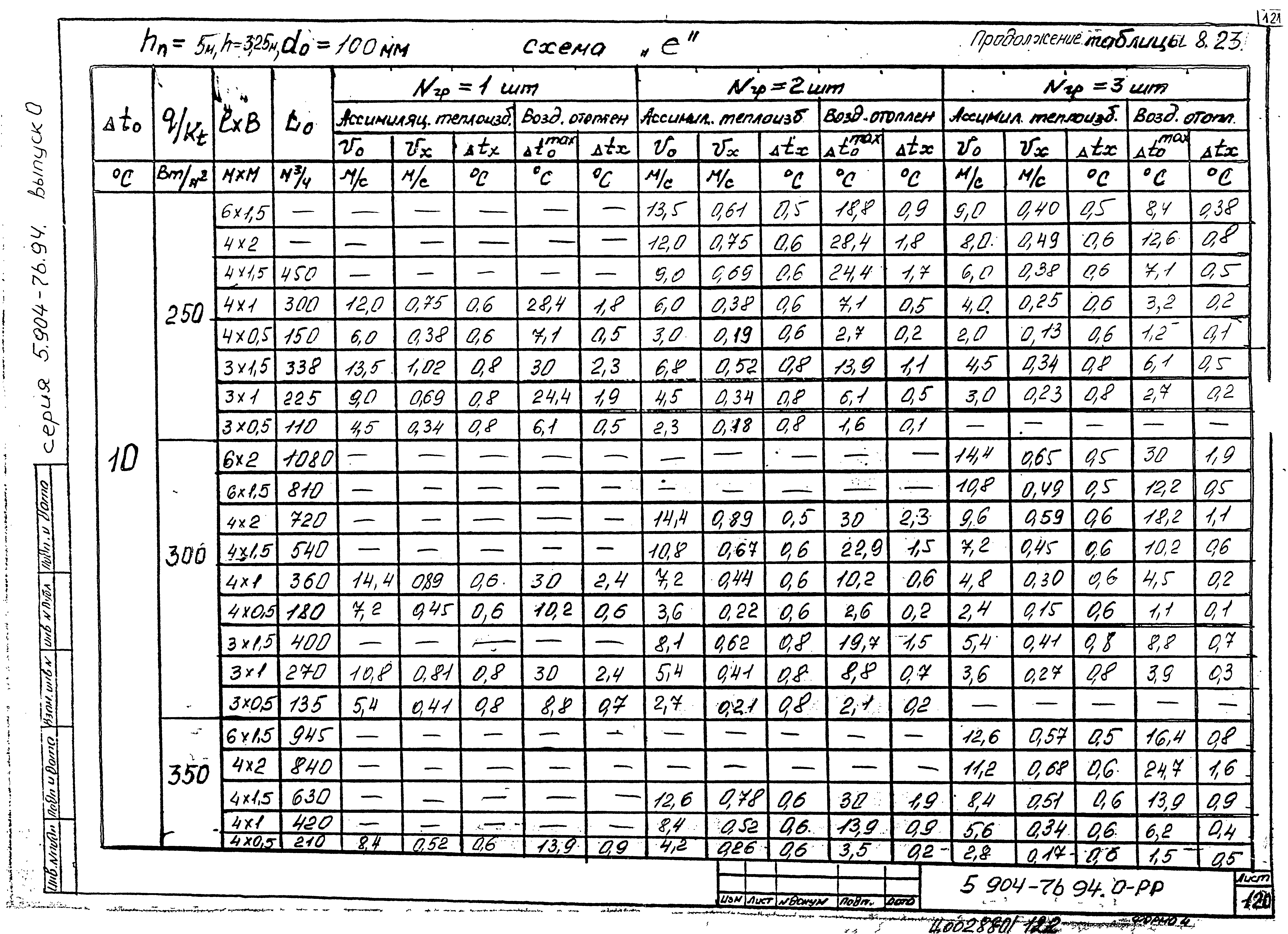 Серия 5.904-76.94