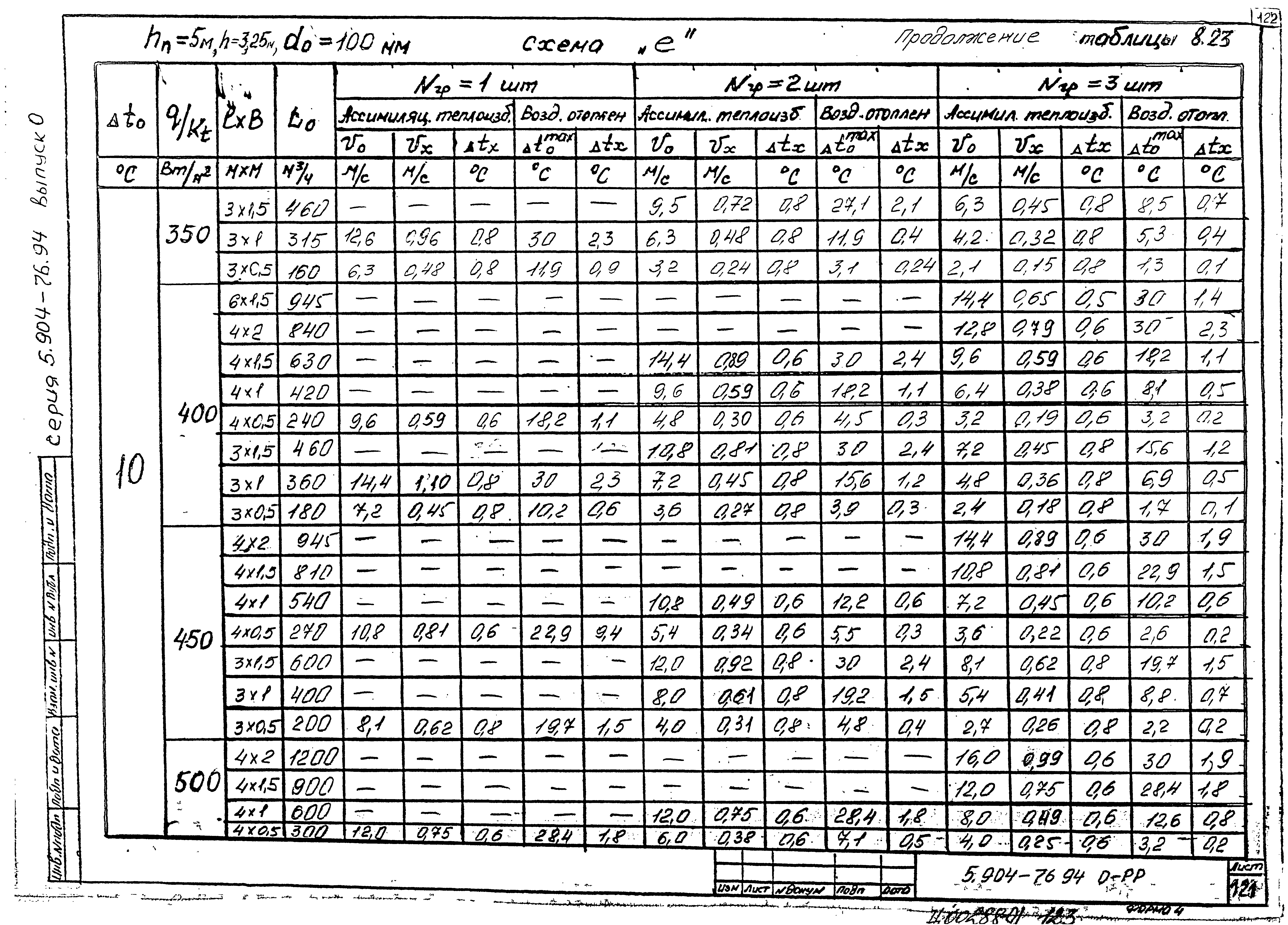 Серия 5.904-76.94