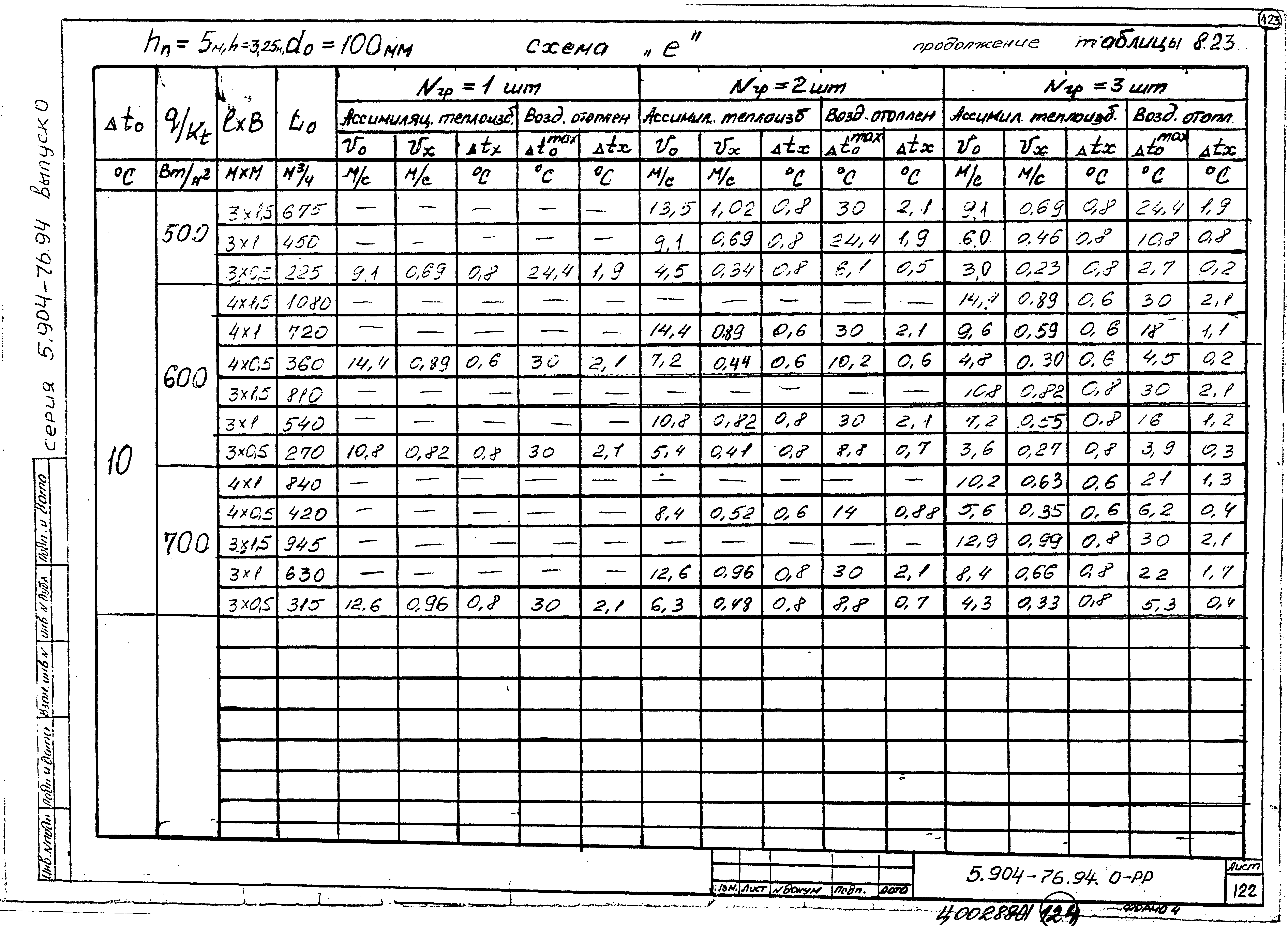 Серия 5.904-76.94