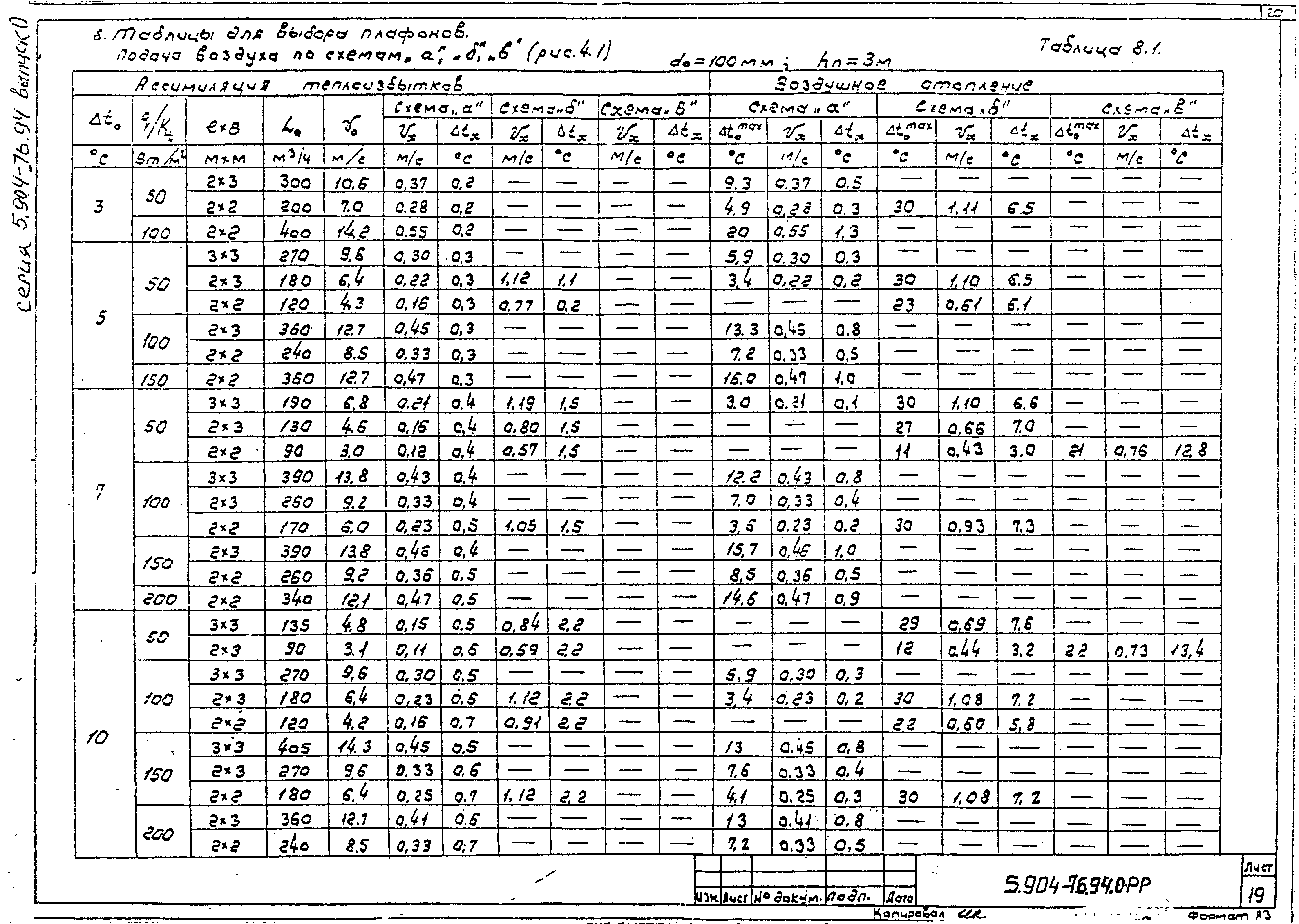 Серия 5.904-76.94