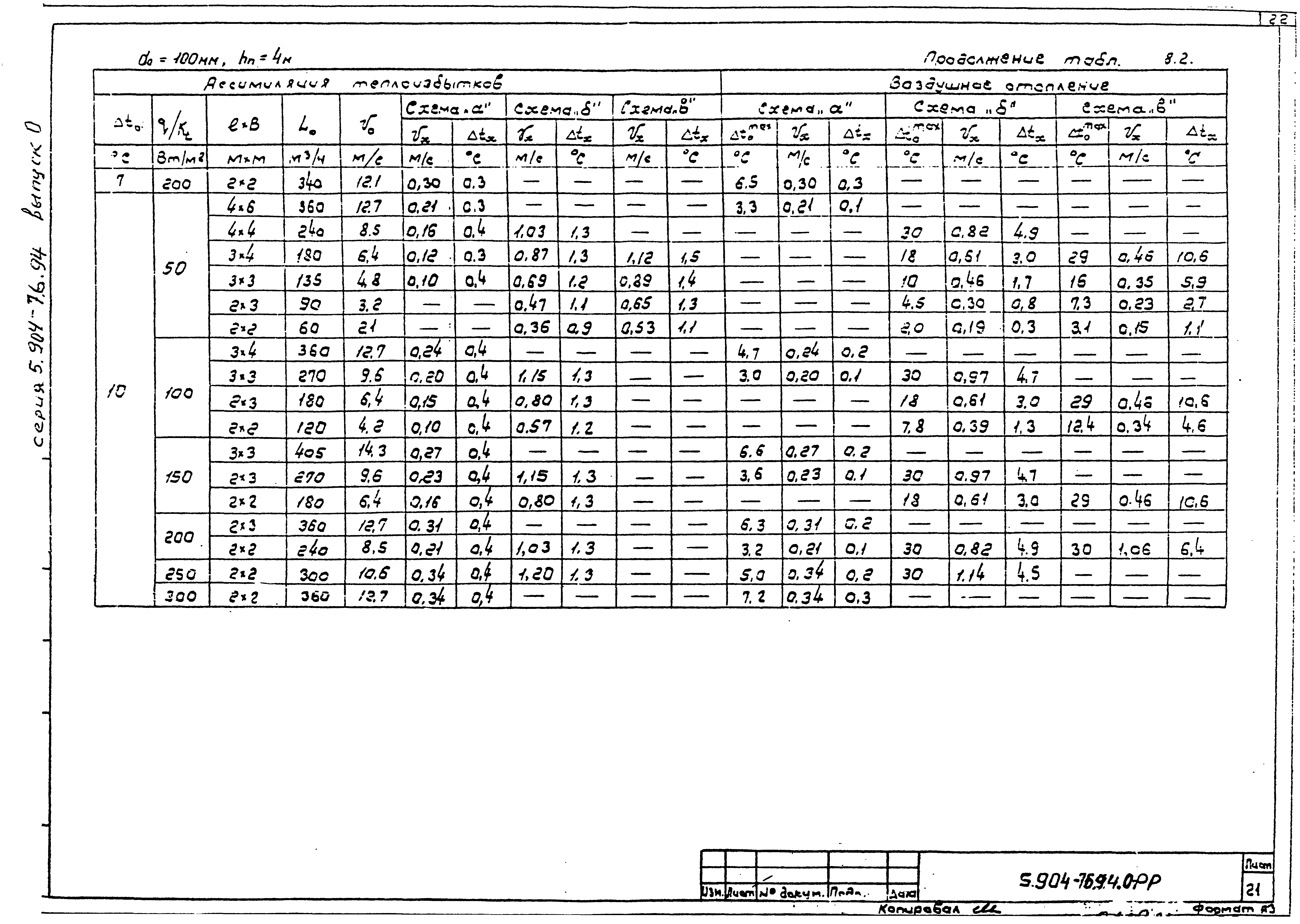 Серия 5.904-76.94