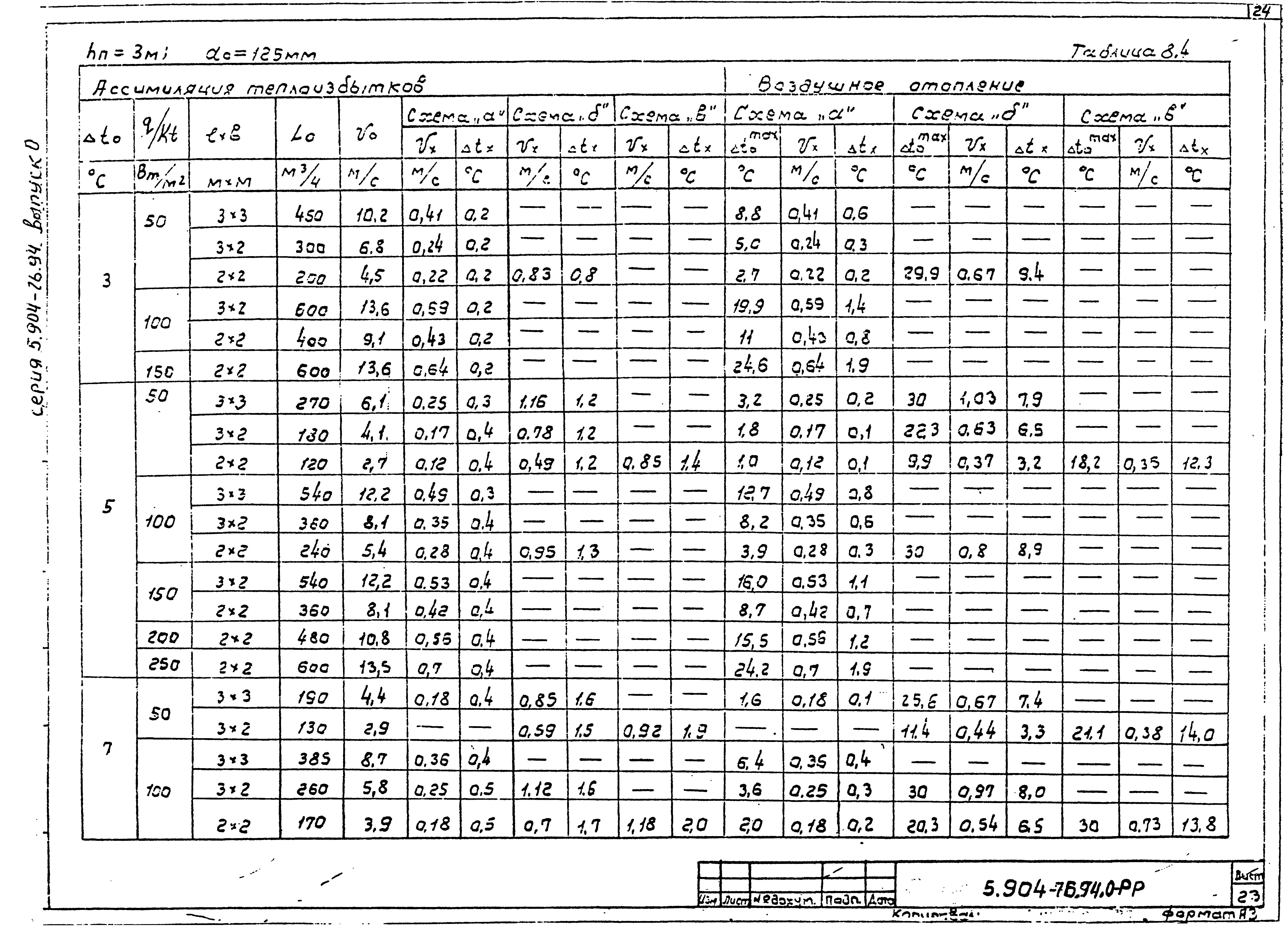 Серия 5.904-76.94