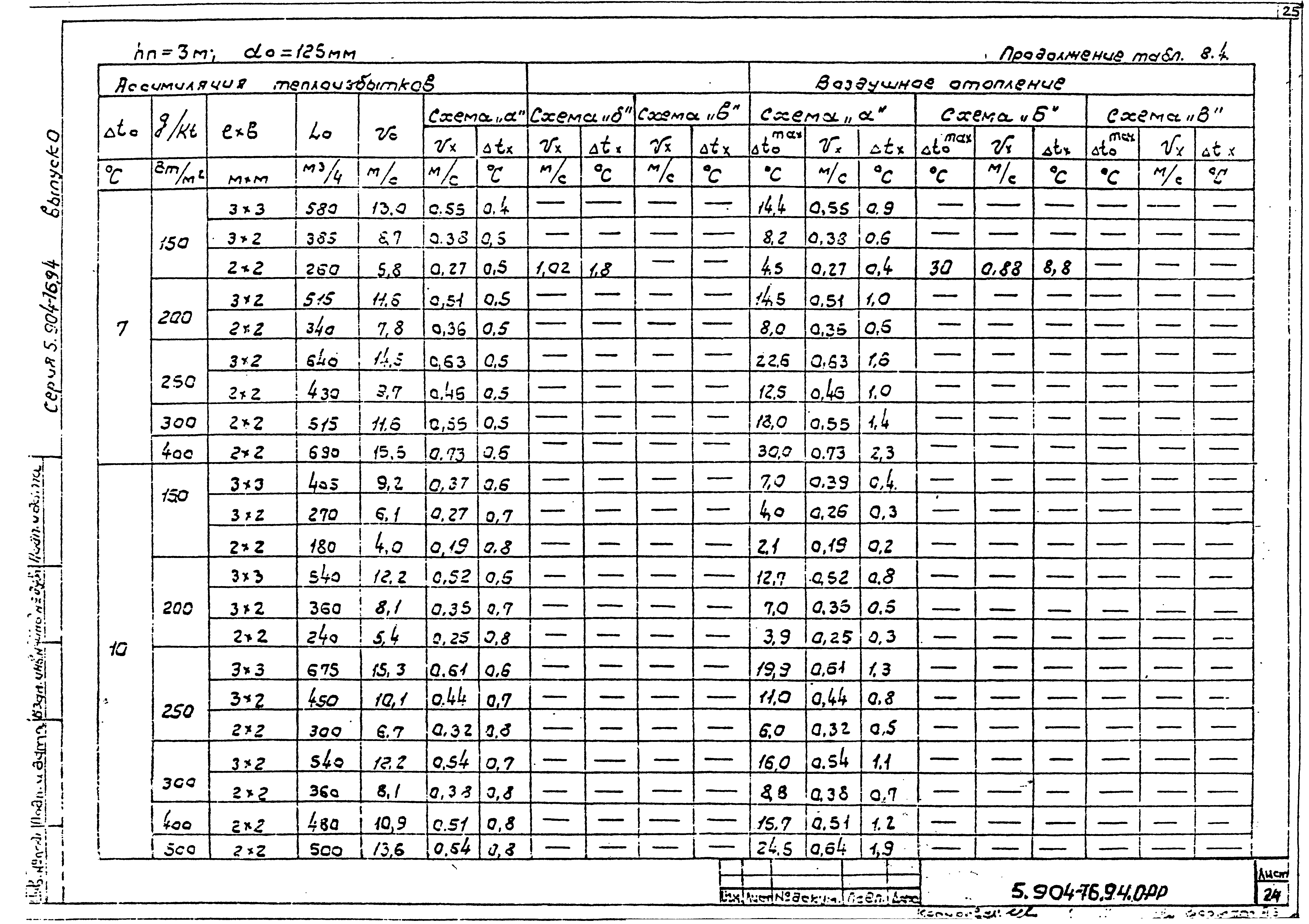 Серия 5.904-76.94