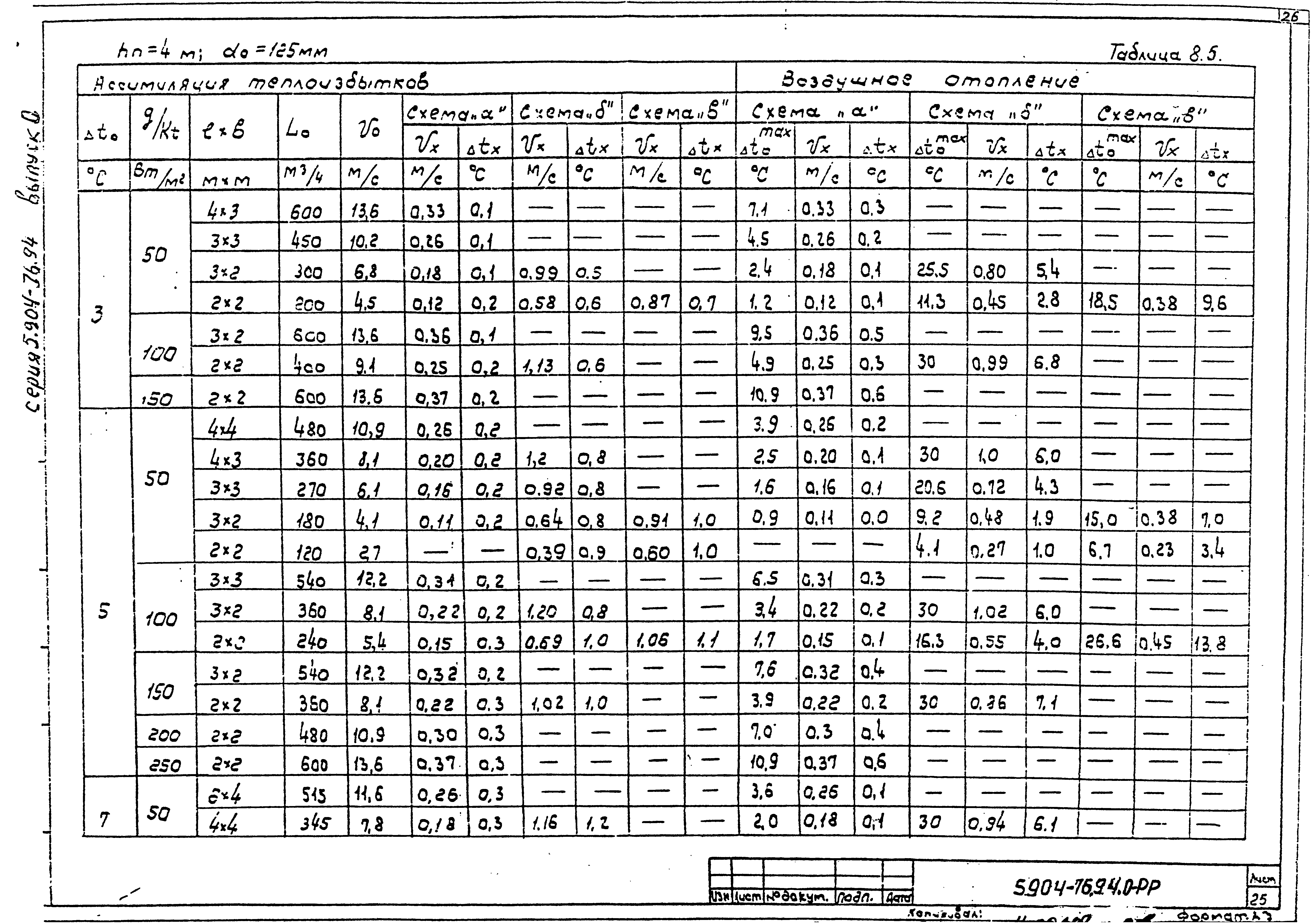 Серия 5.904-76.94