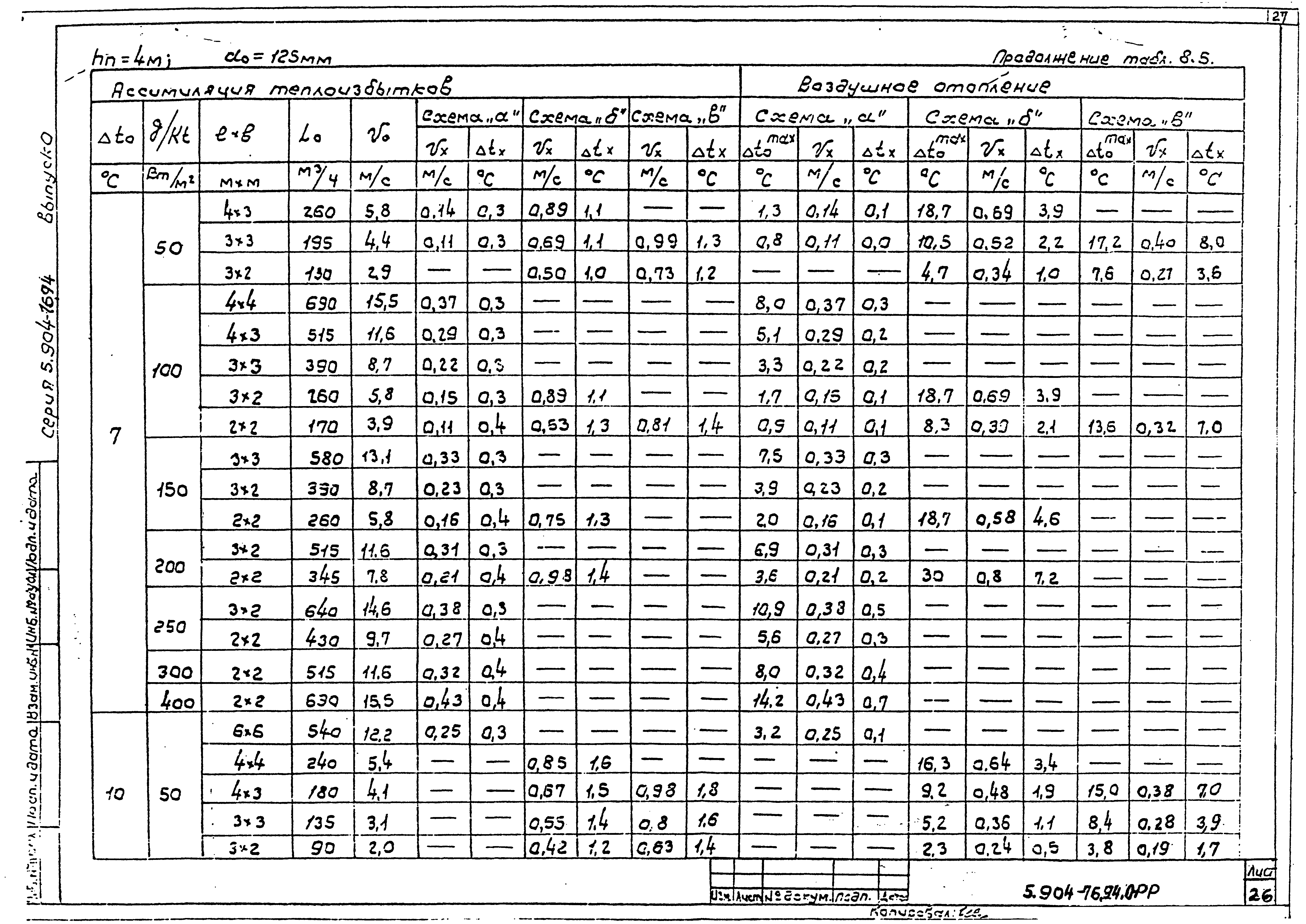Серия 5.904-76.94