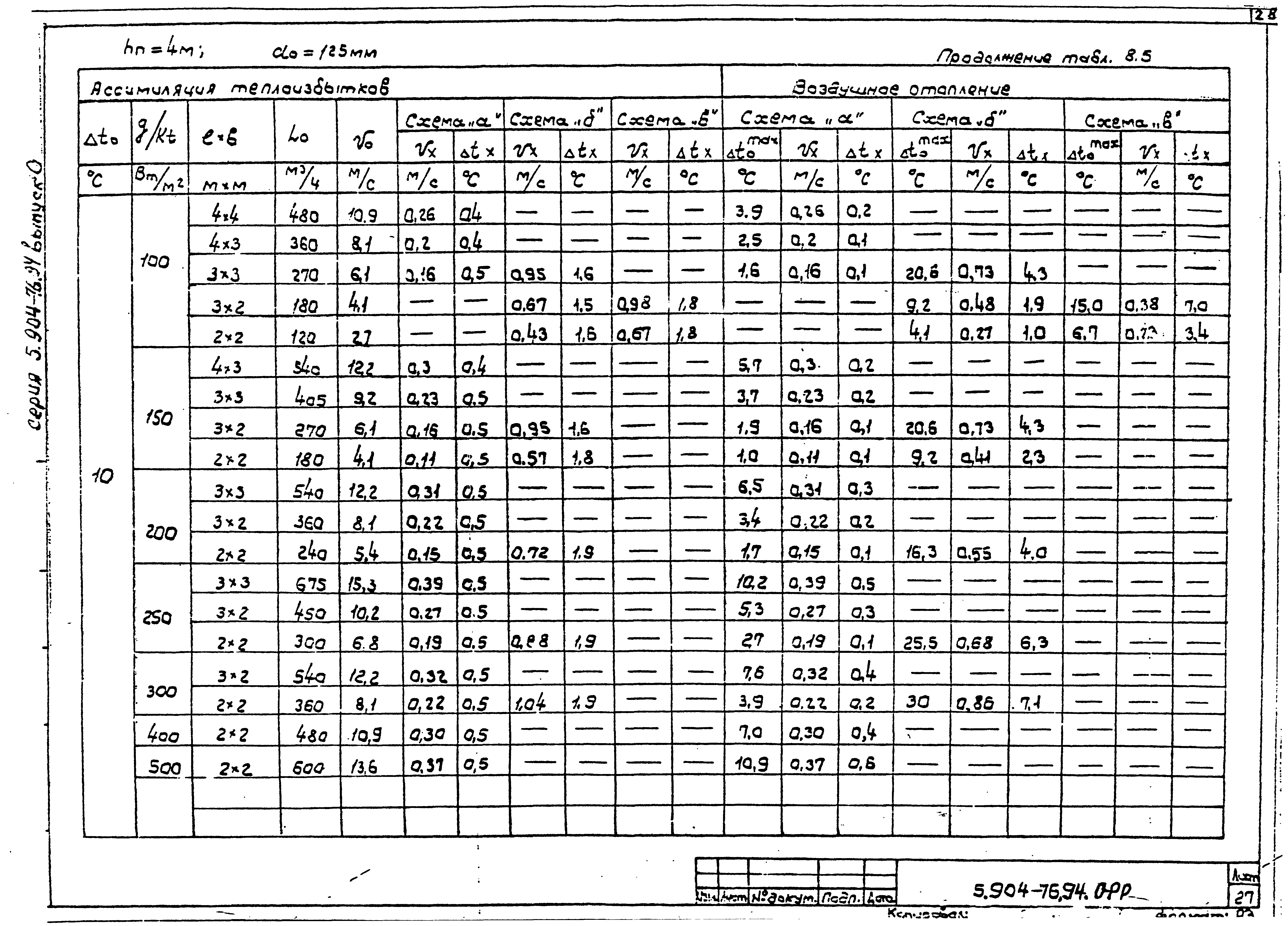 Серия 5.904-76.94