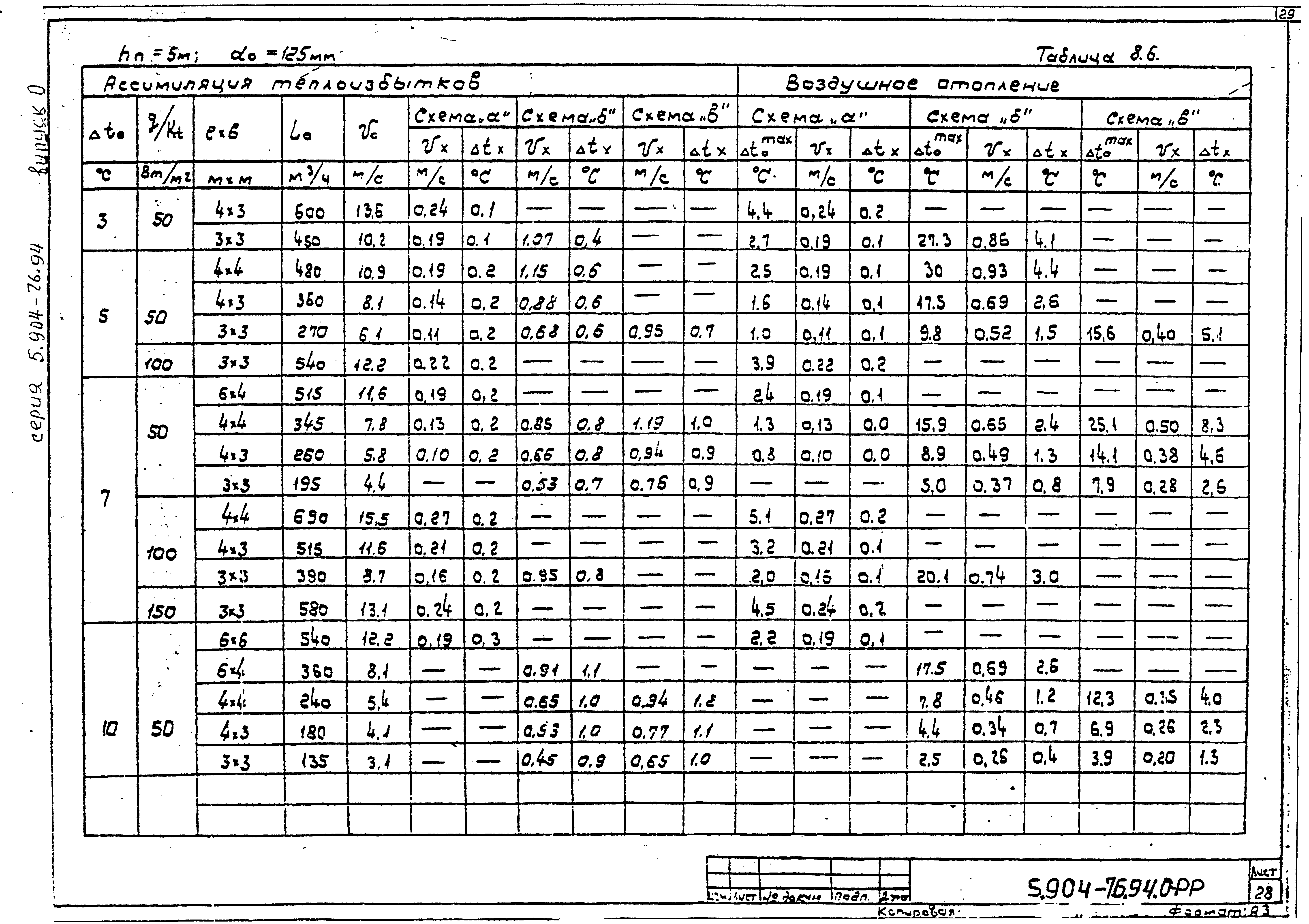 Серия 5.904-76.94