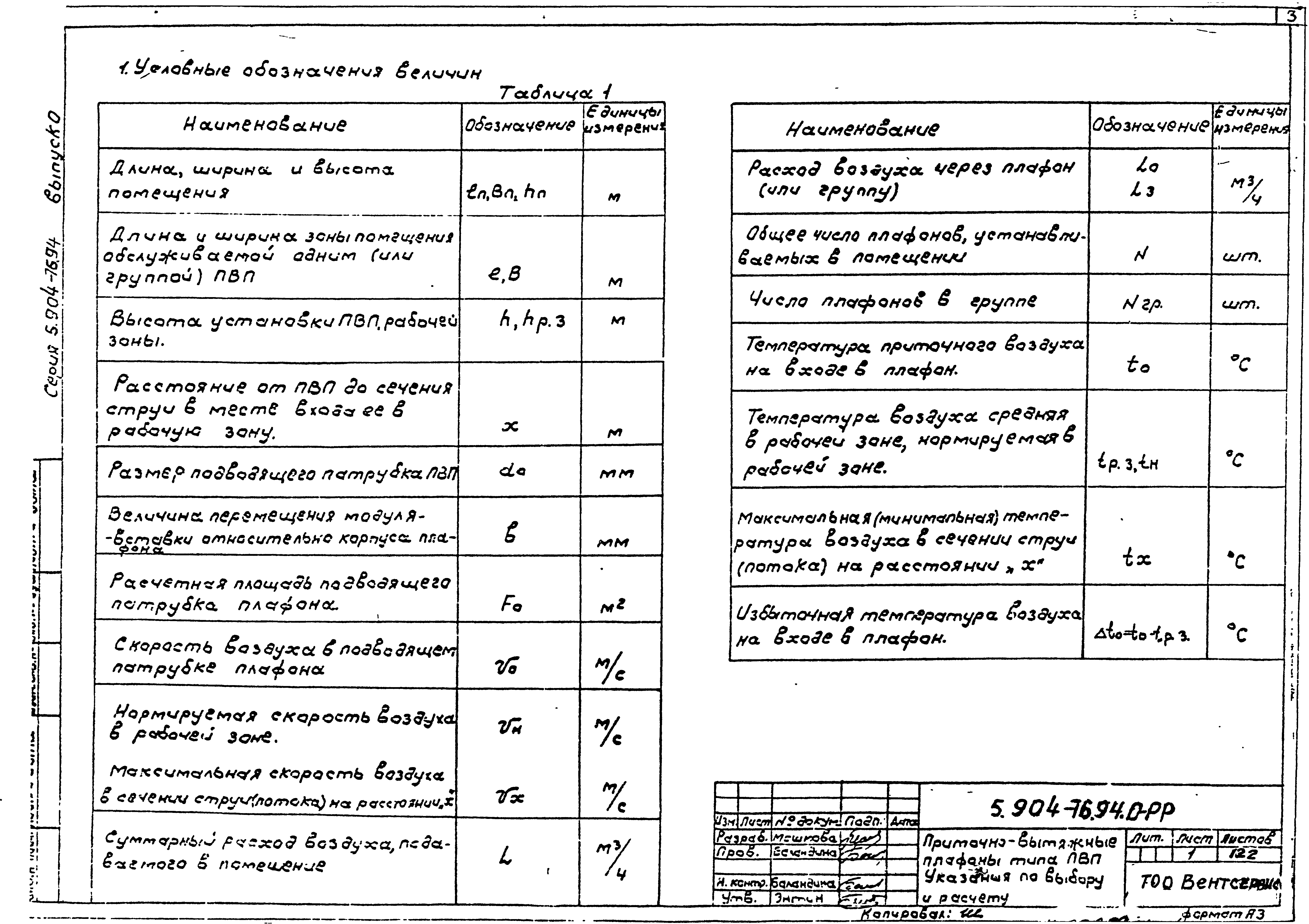 Серия 5.904-76.94
