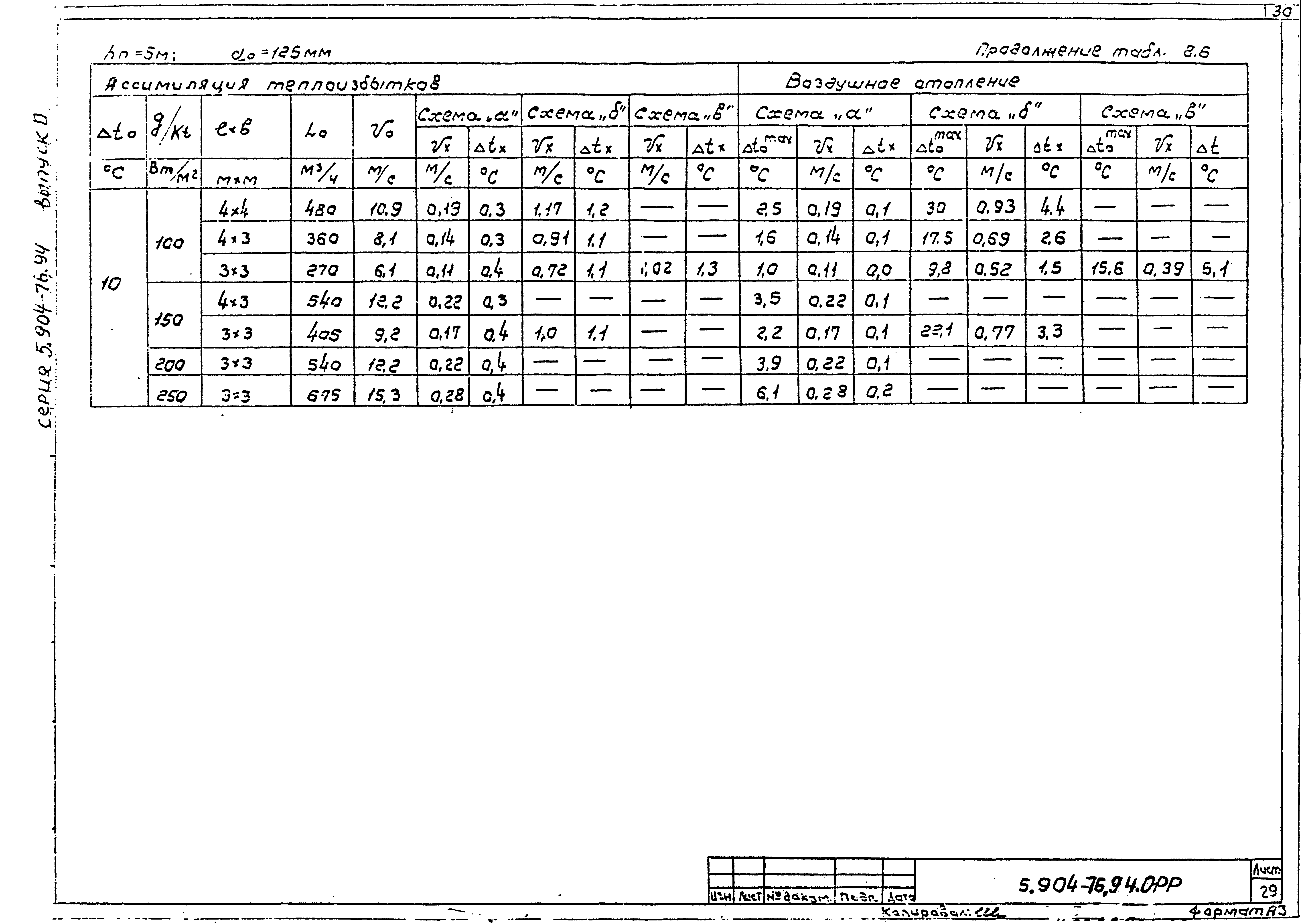 Серия 5.904-76.94