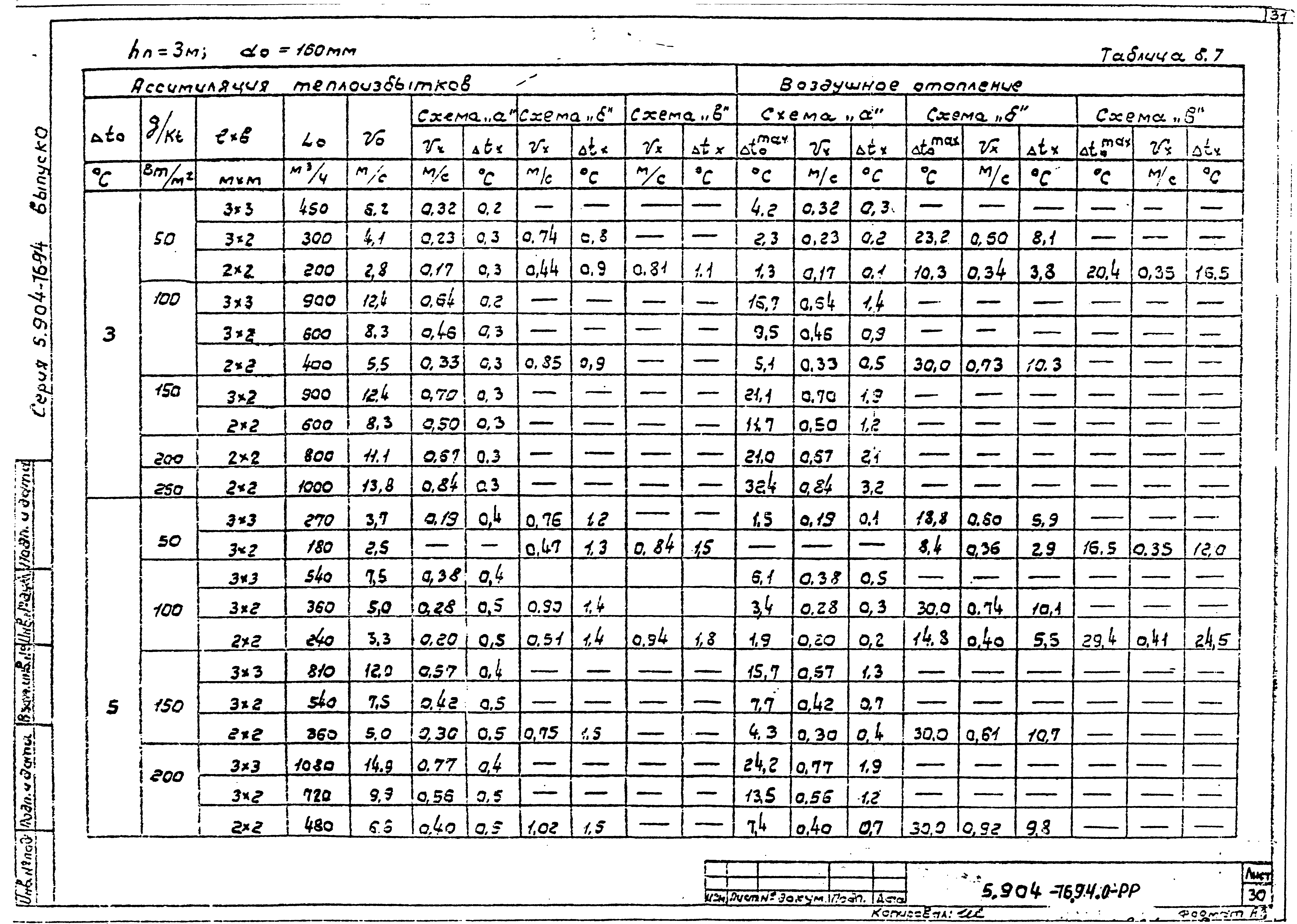 Серия 5.904-76.94
