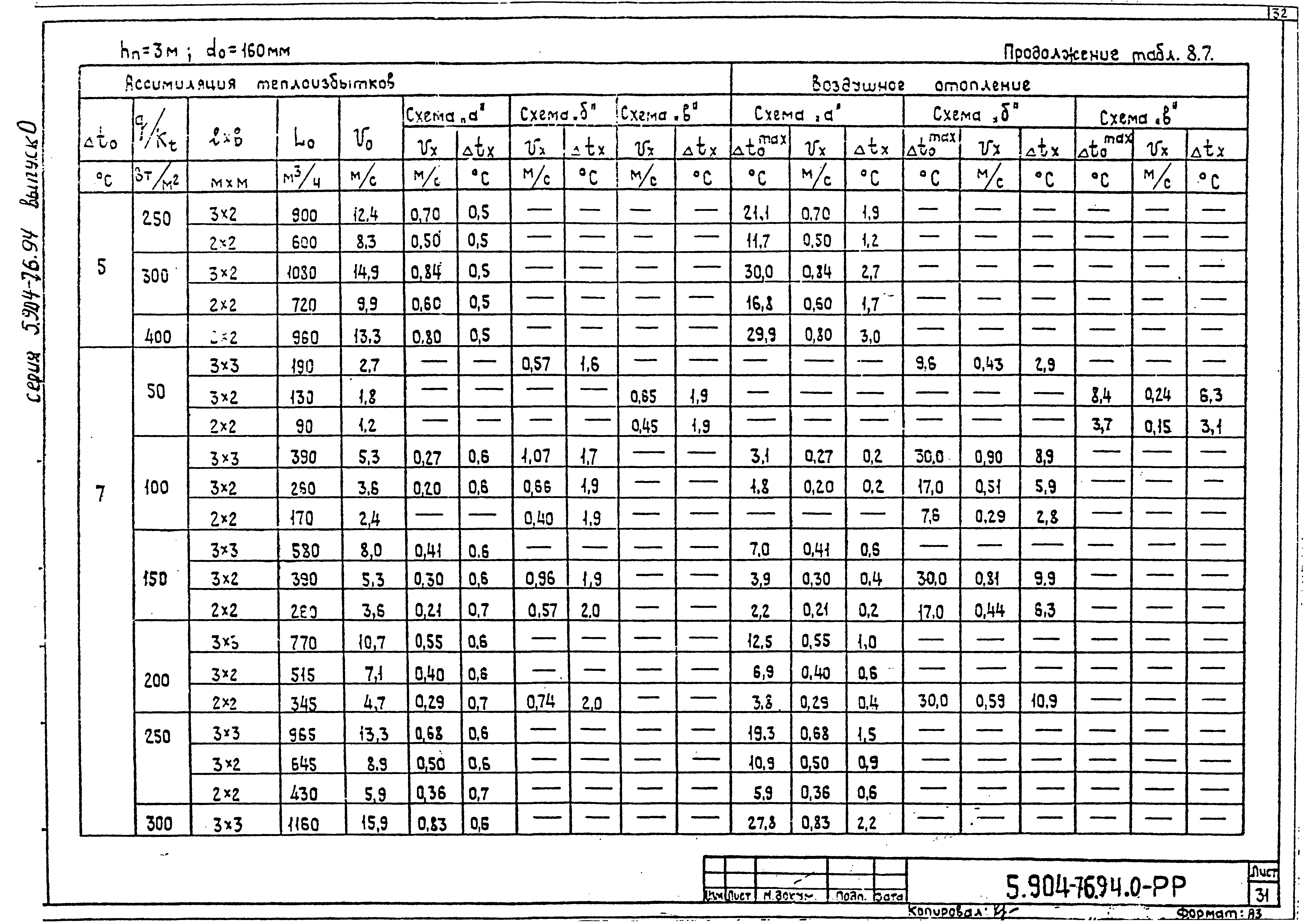 Серия 5.904-76.94